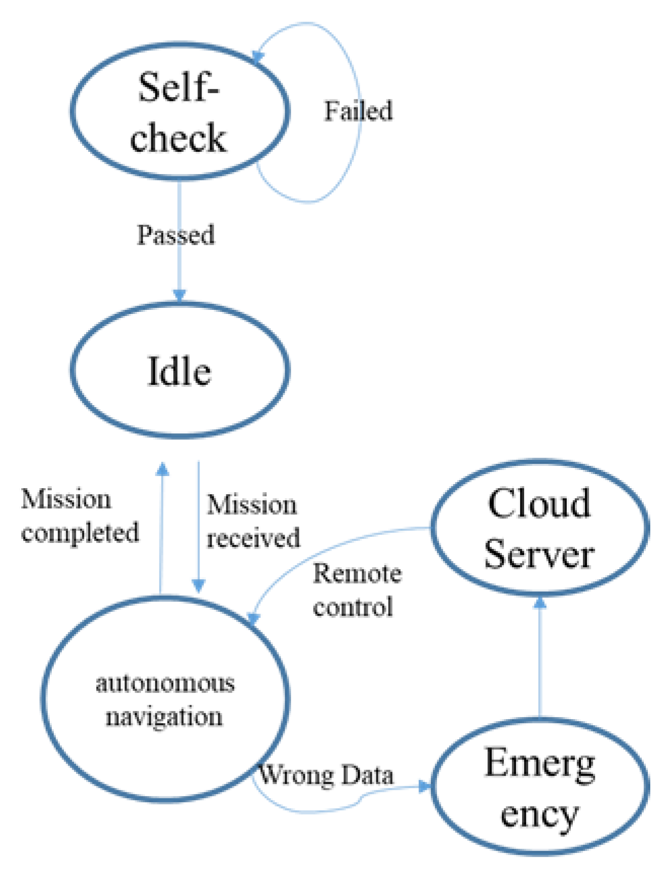 Sensors 20 01097 g002