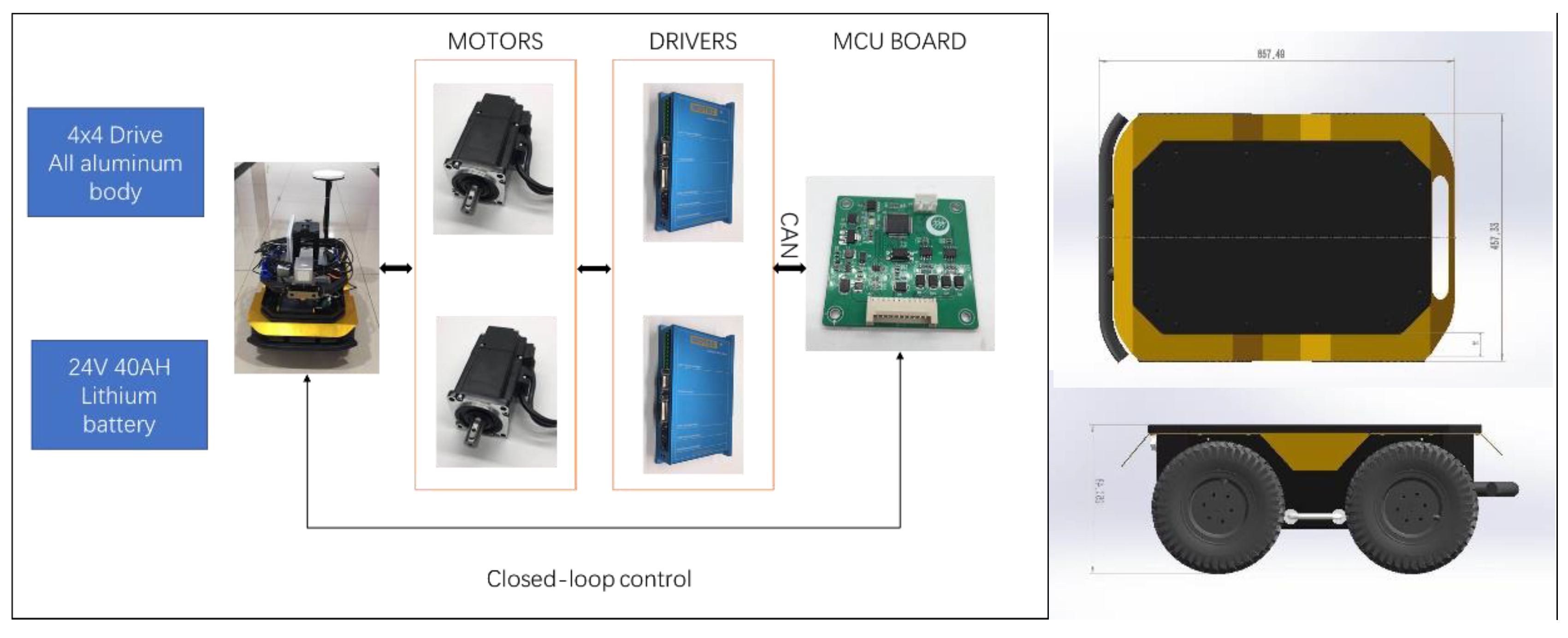 Sensors 20 01097 g003