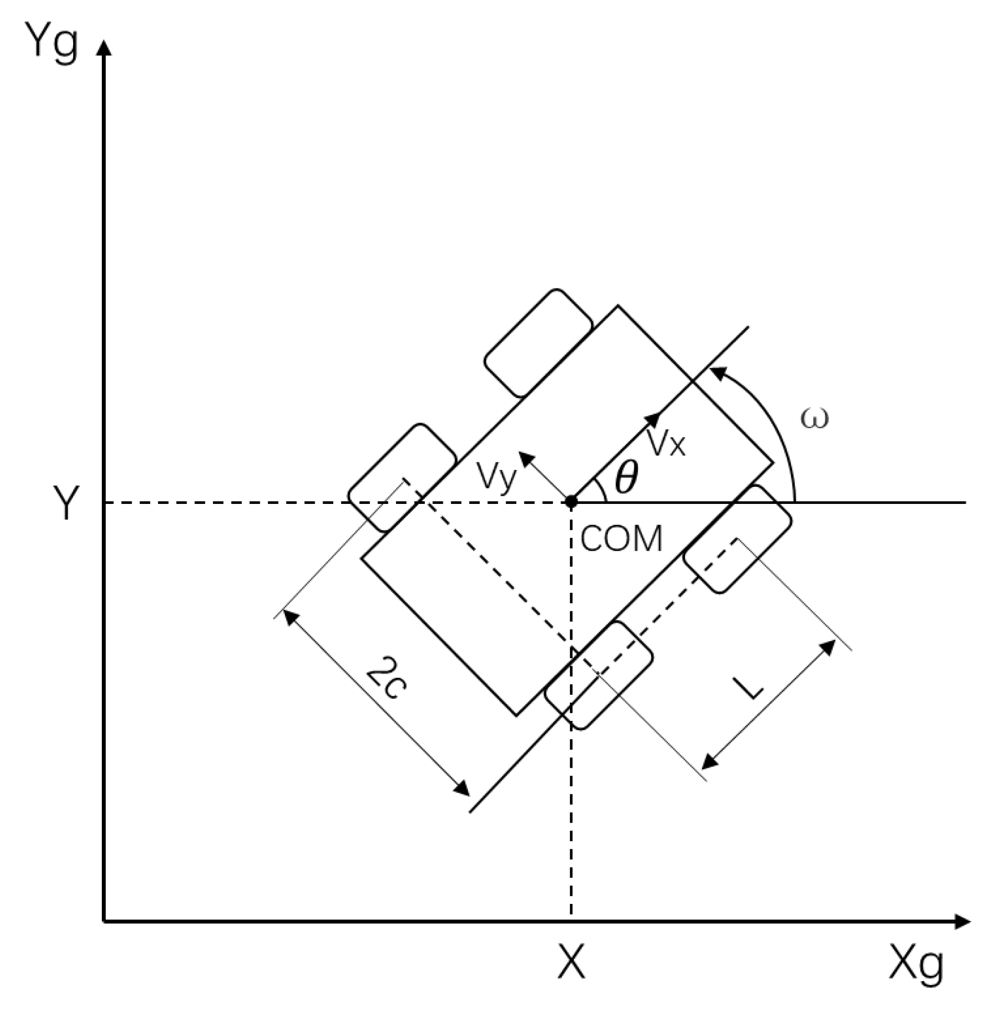 Sensors 20 01097 g004