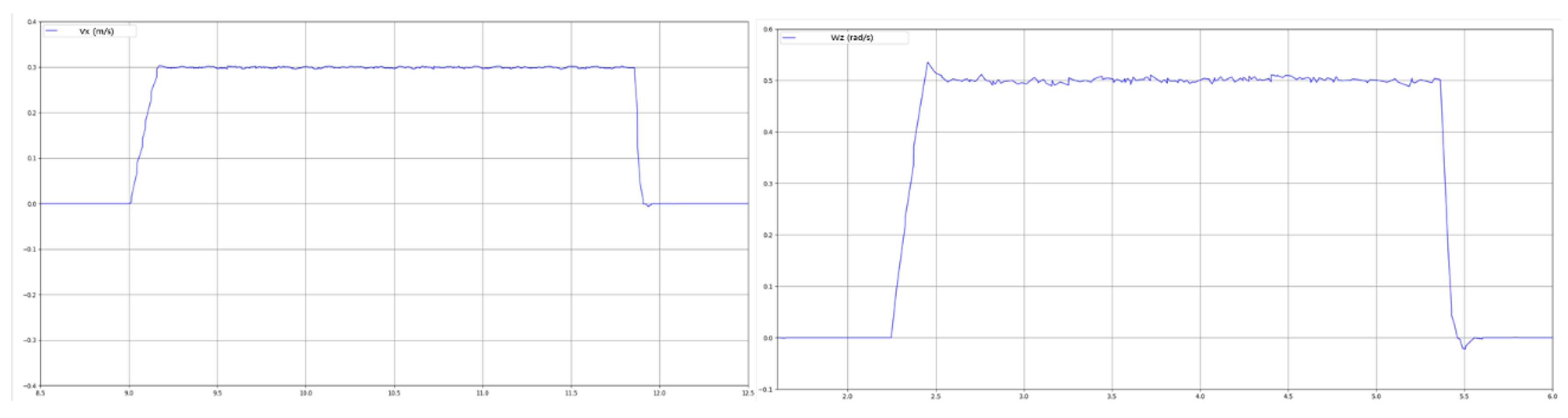 Sensors 20 01097 g005