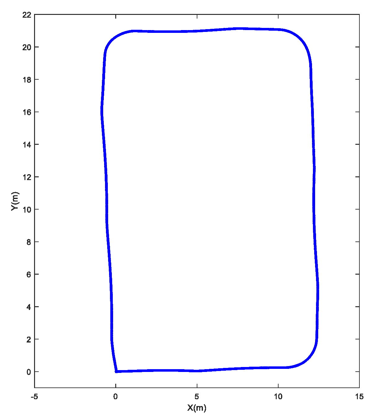 Sensors 20 01097 g006