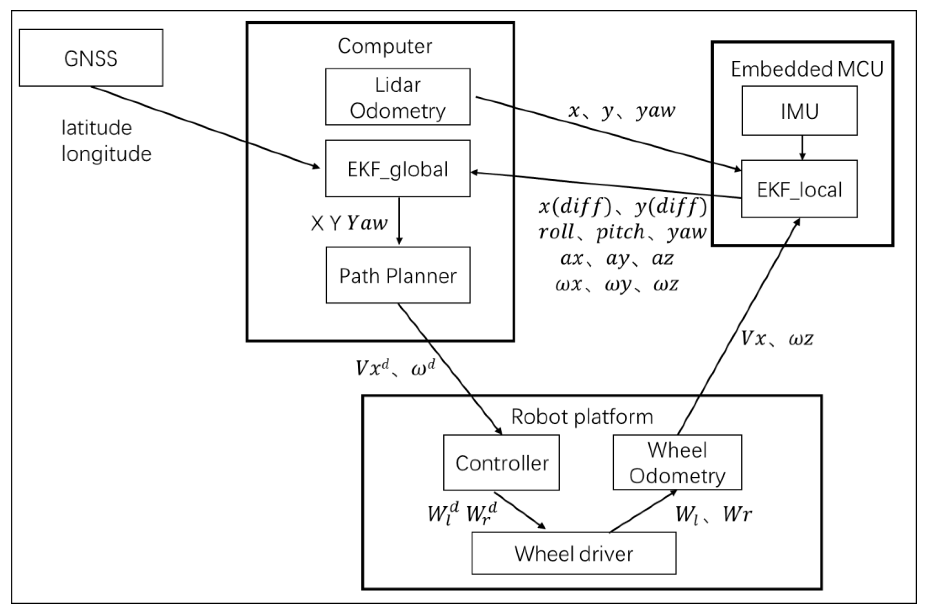 Sensors 20 01097 g009