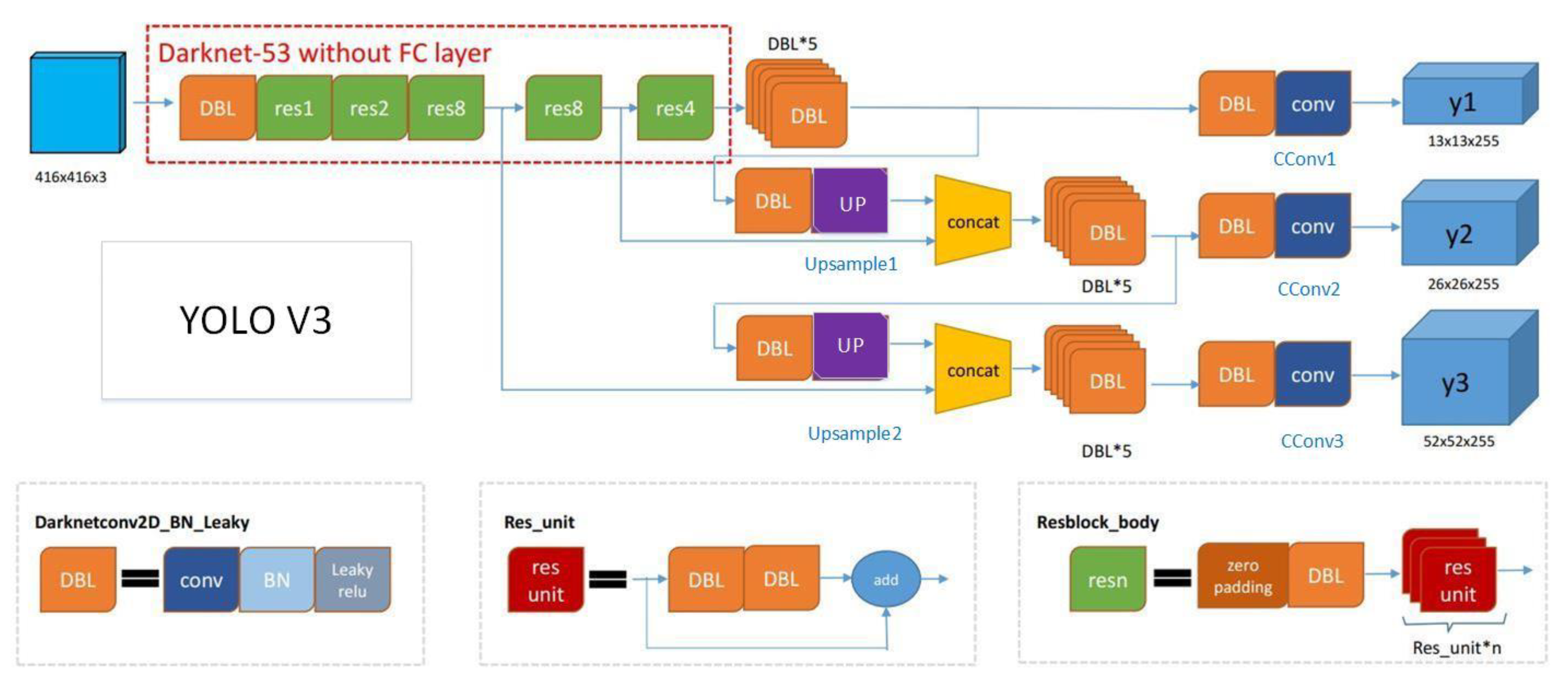 Sensors 20 01097 g013