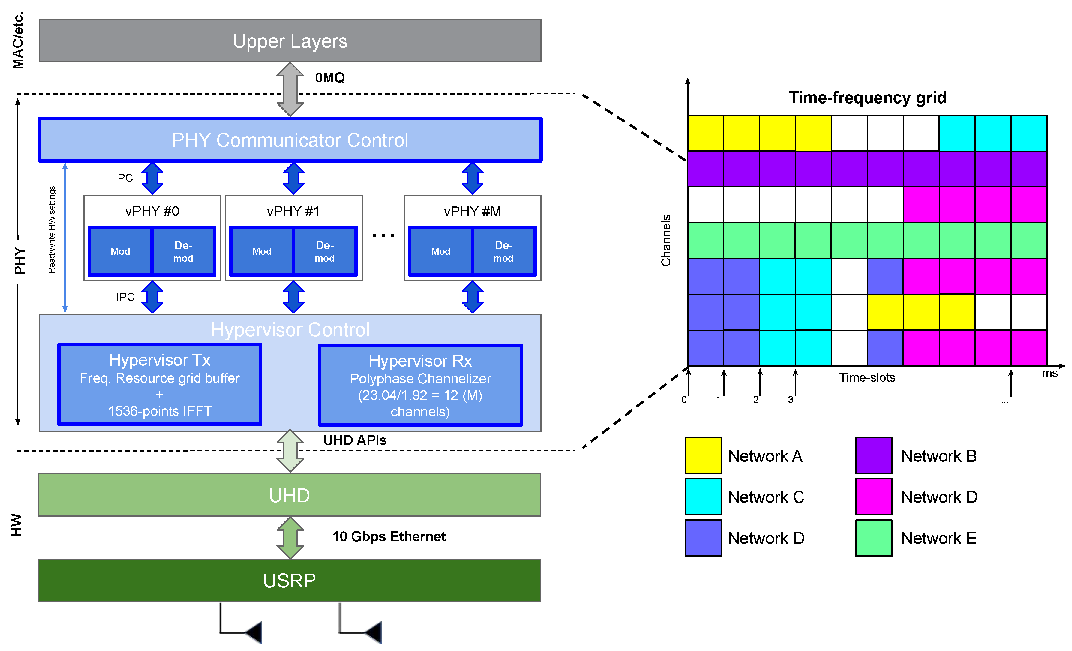 Sensors 20 01101 g008