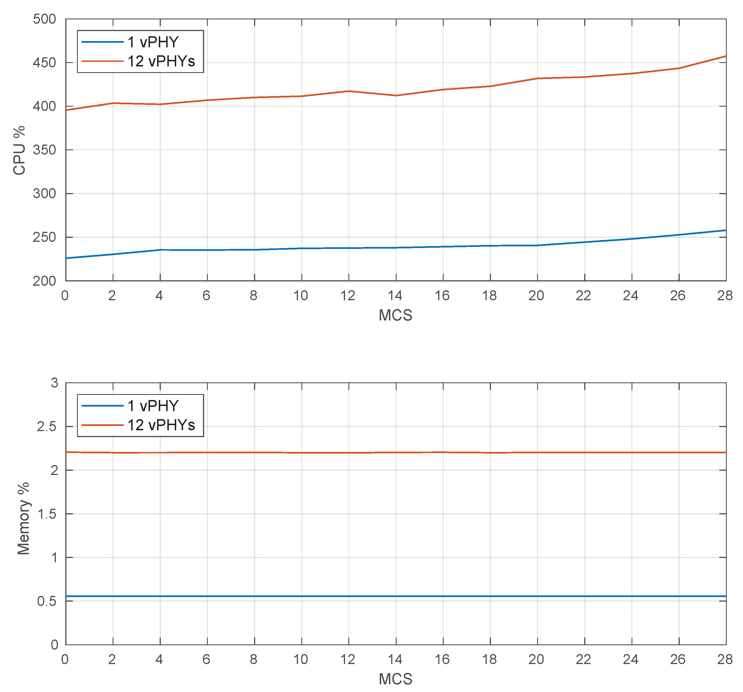 Sensors 20 01101 g022