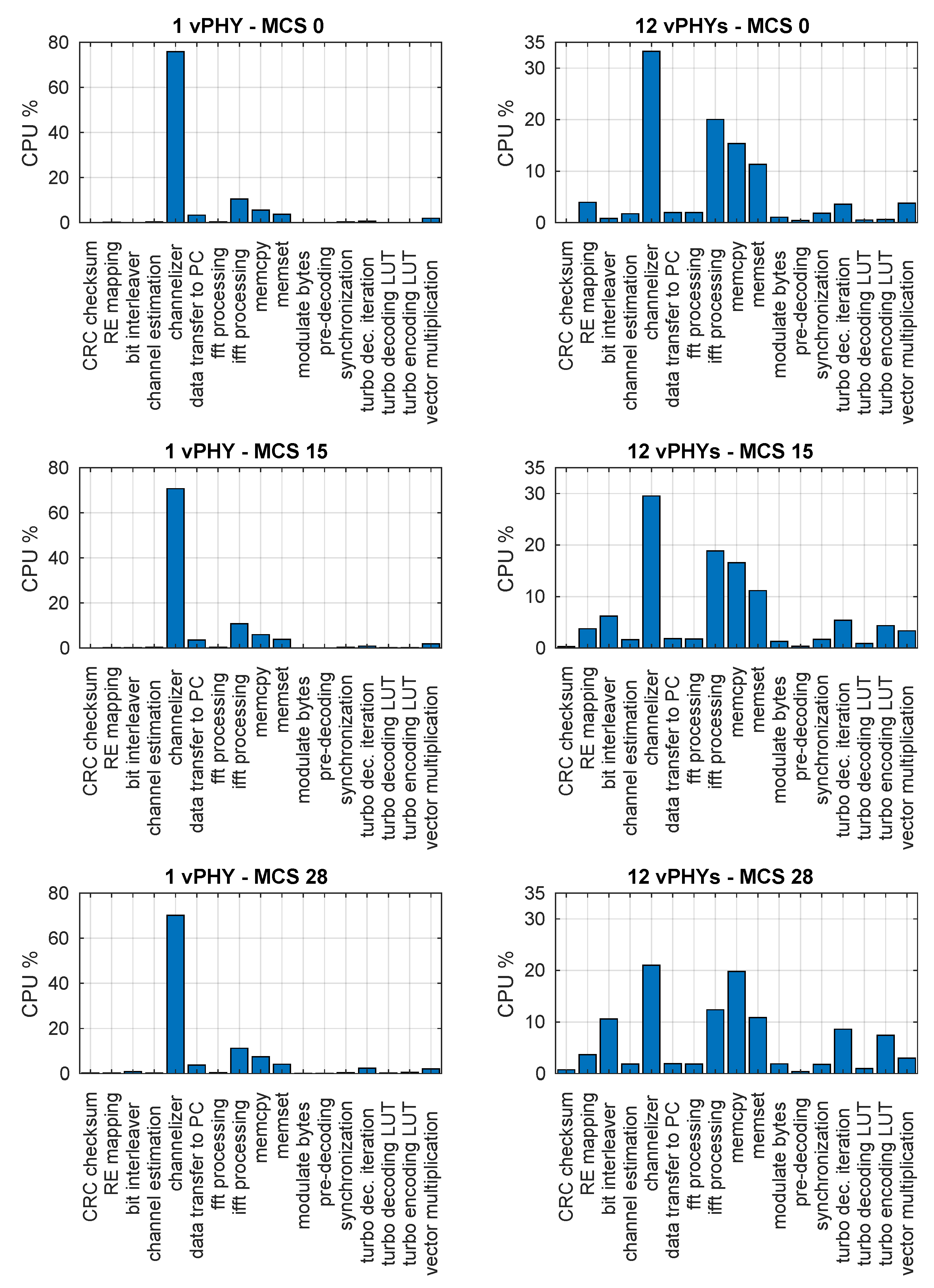 Sensors 20 01101 g023