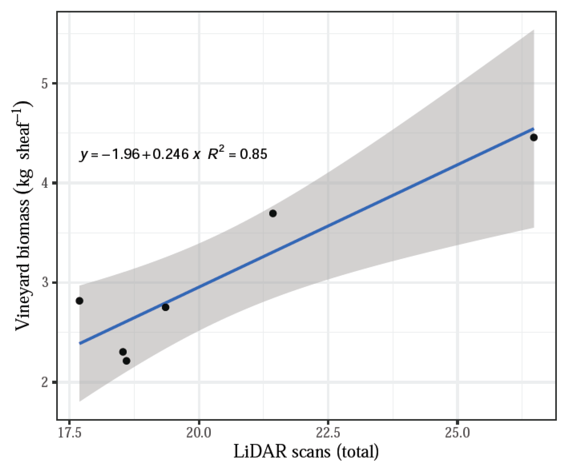 Sensors 20 01102 g005