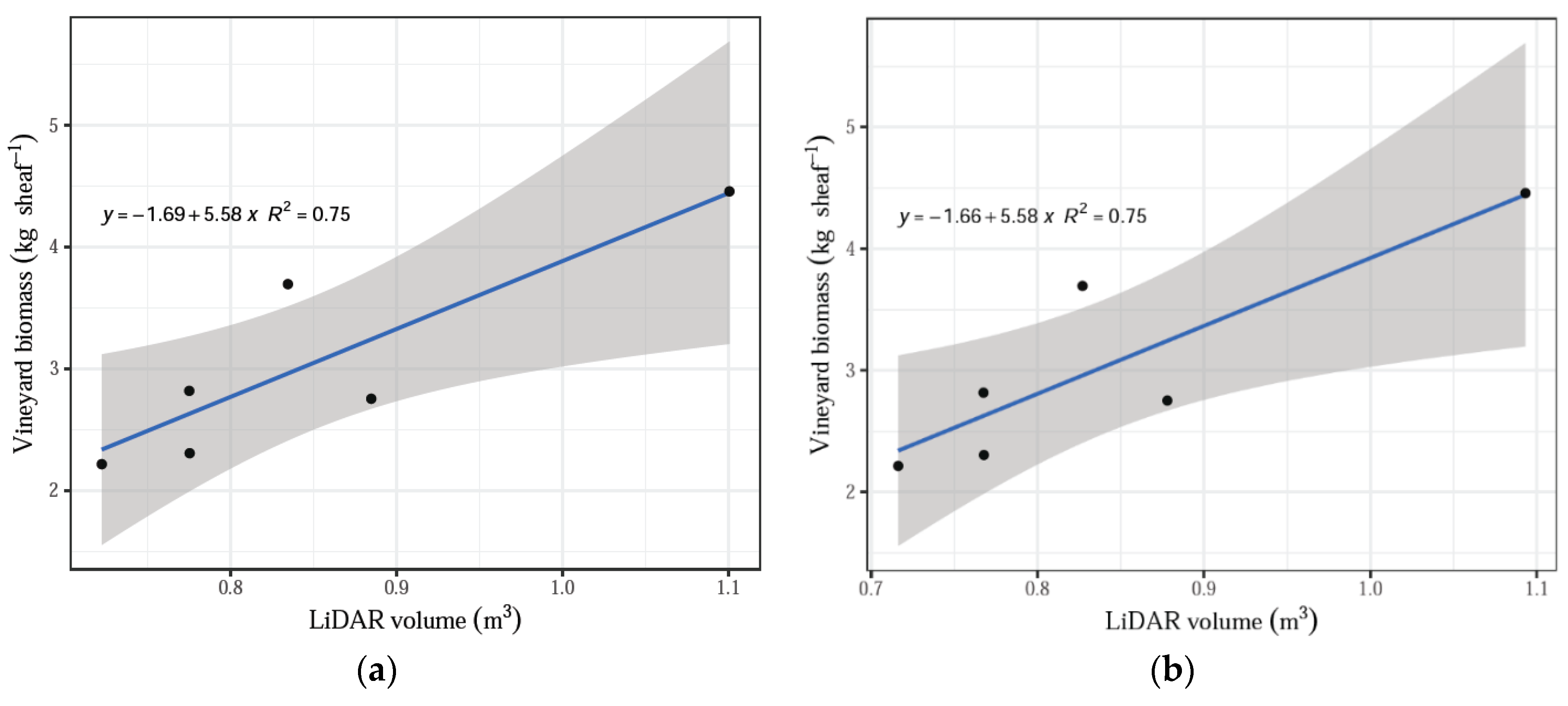 Sensors 20 01102 g006