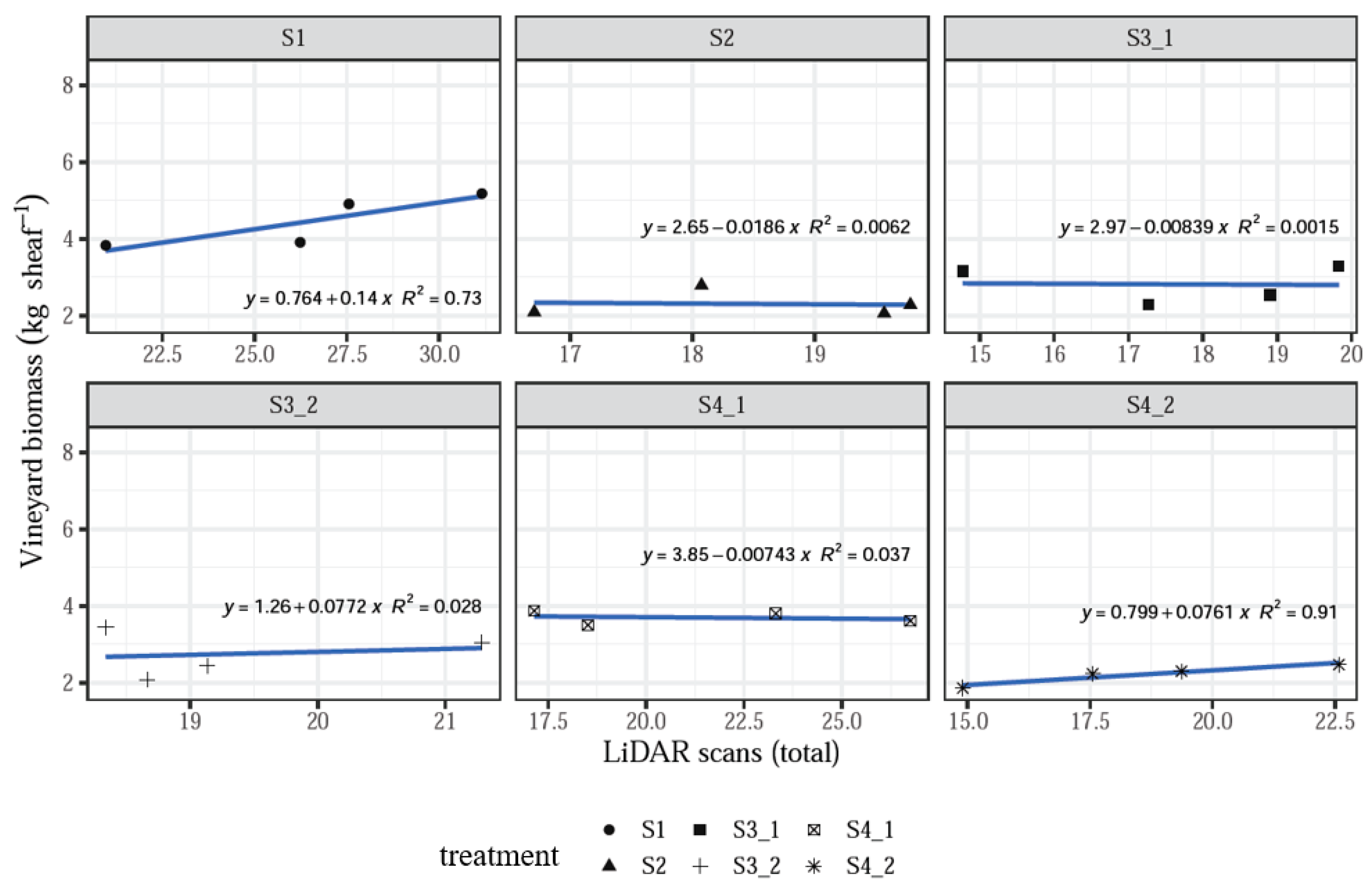 Sensors 20 01102 g007