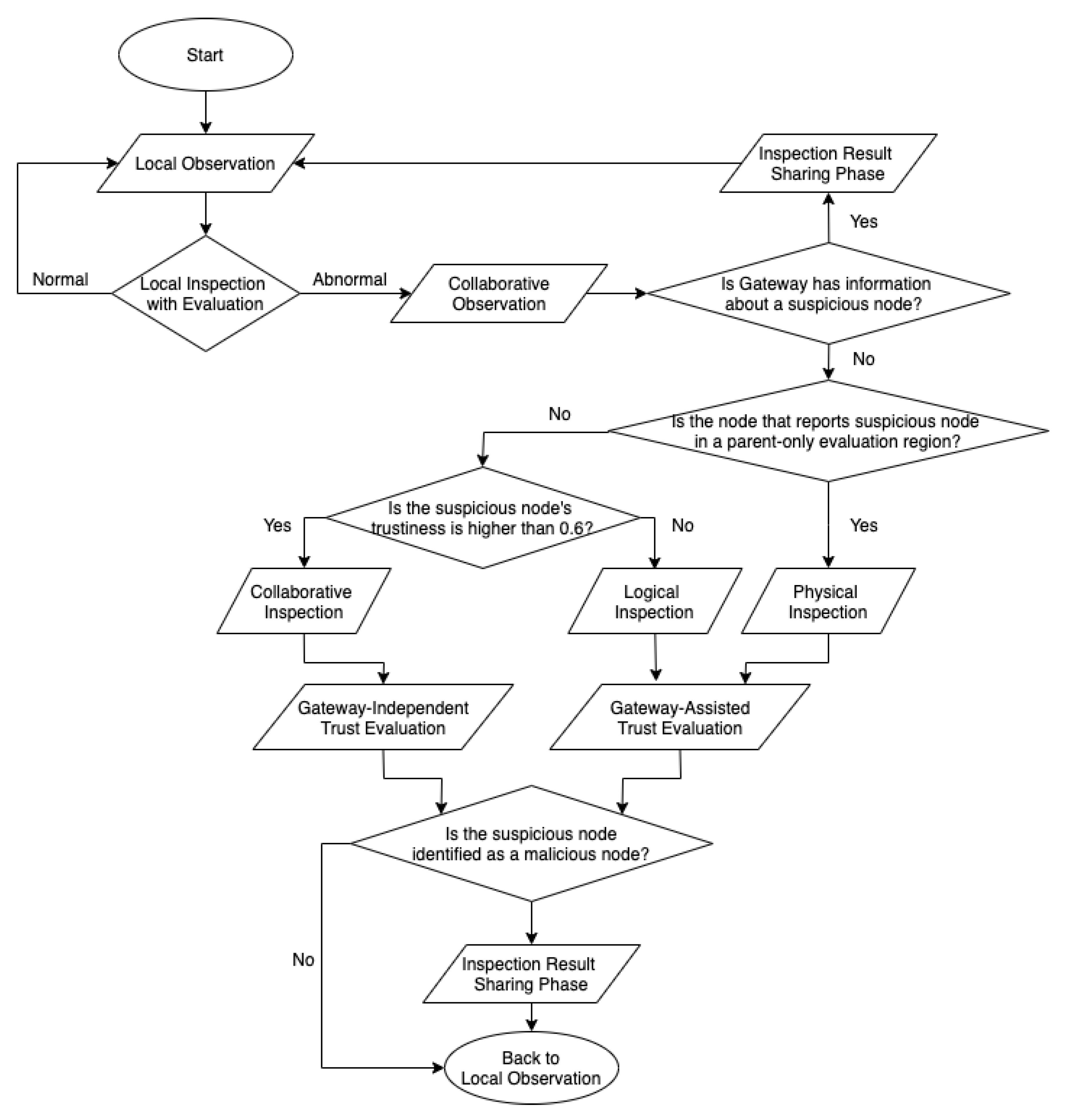 Sensors 20 01108 g003 Sensors 20 01108 g003