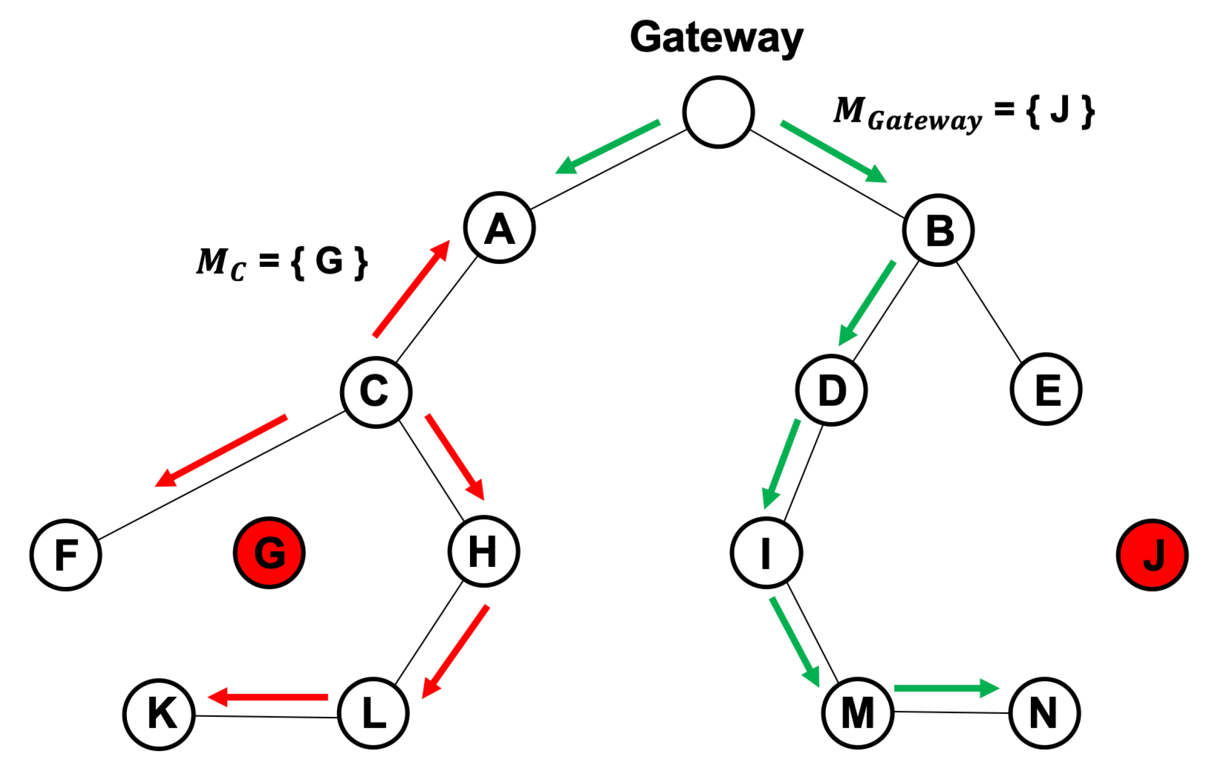 Sensors 20 01108 g008 Sensors 20 01108 g008