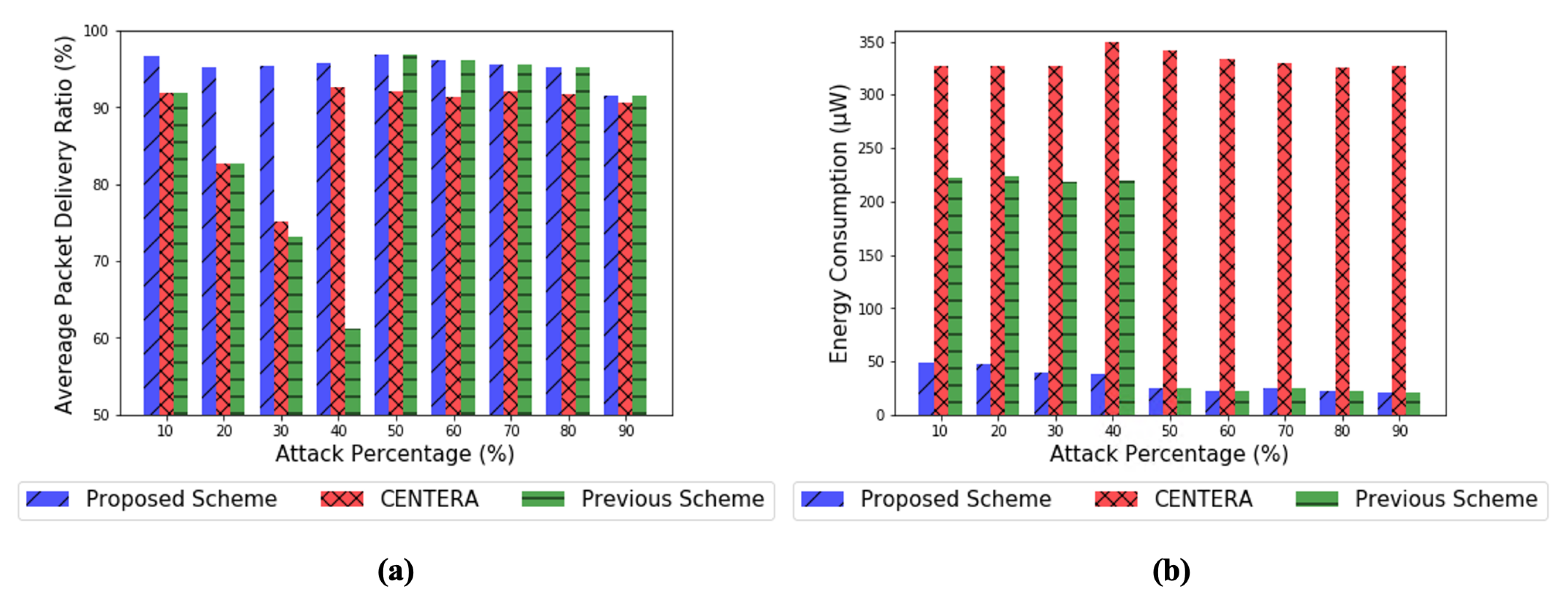 Sensors 20 01108 g009 Sensors 20 01108 g009