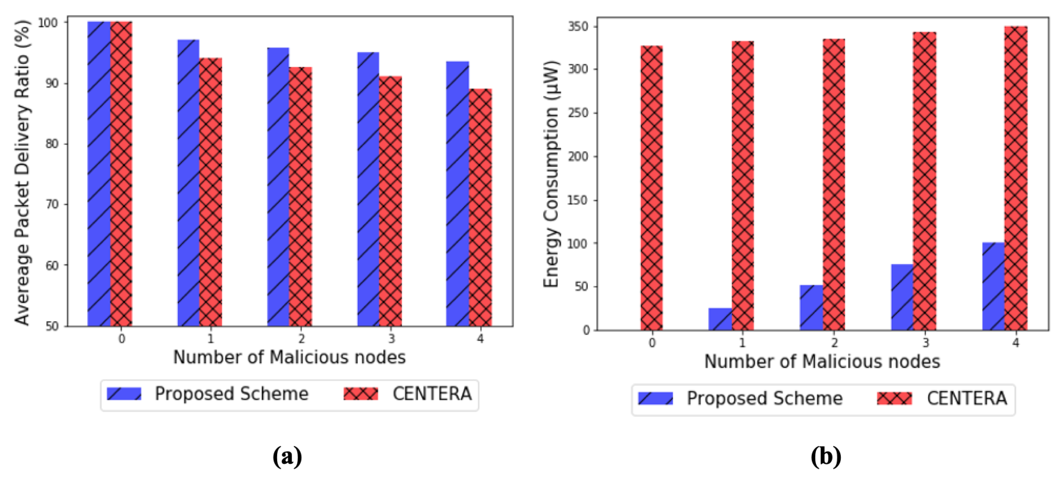 Sensors 20 01108 g010 Sensors 20 01108 g010