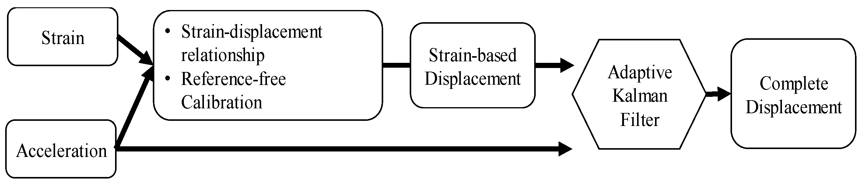 Sensors 20 01109 g001 Sensors 20 01109 g001