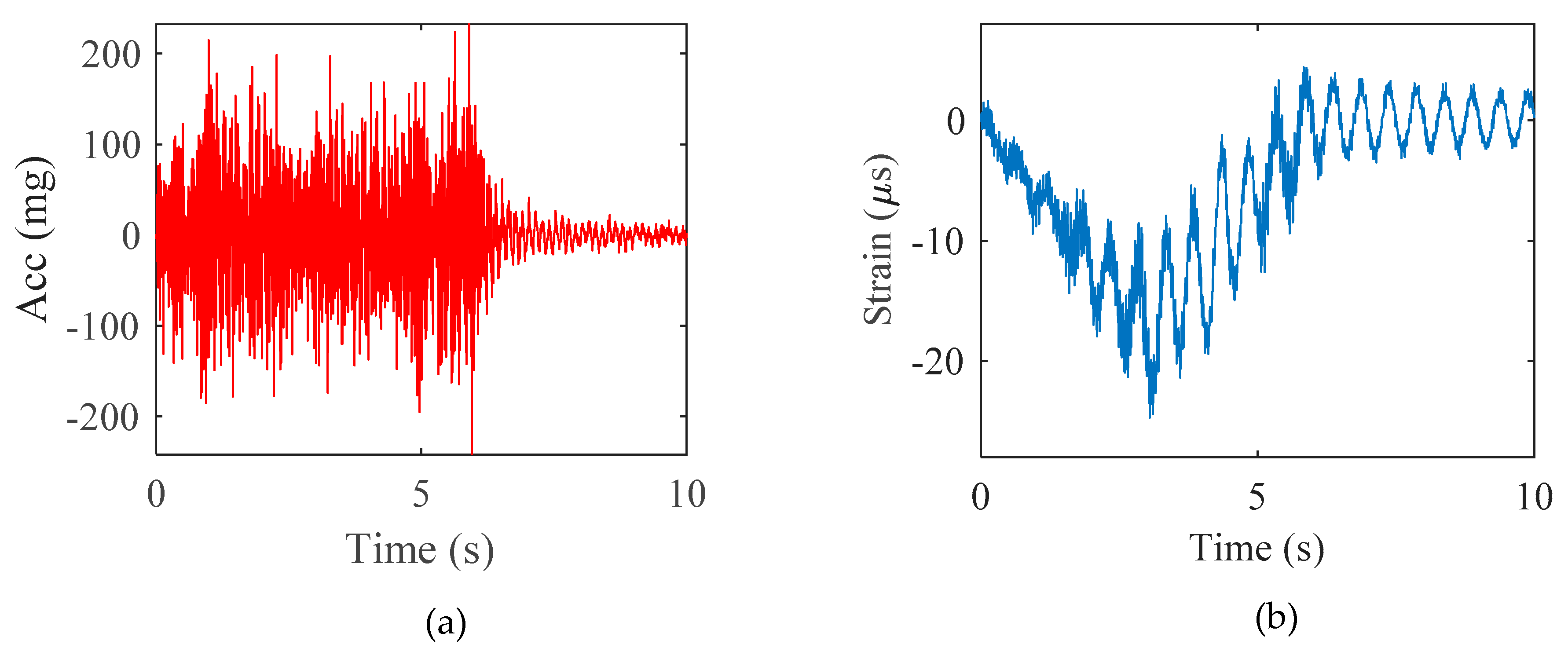 Sensors 20 01109 g004 Sensors 20 01109 g004