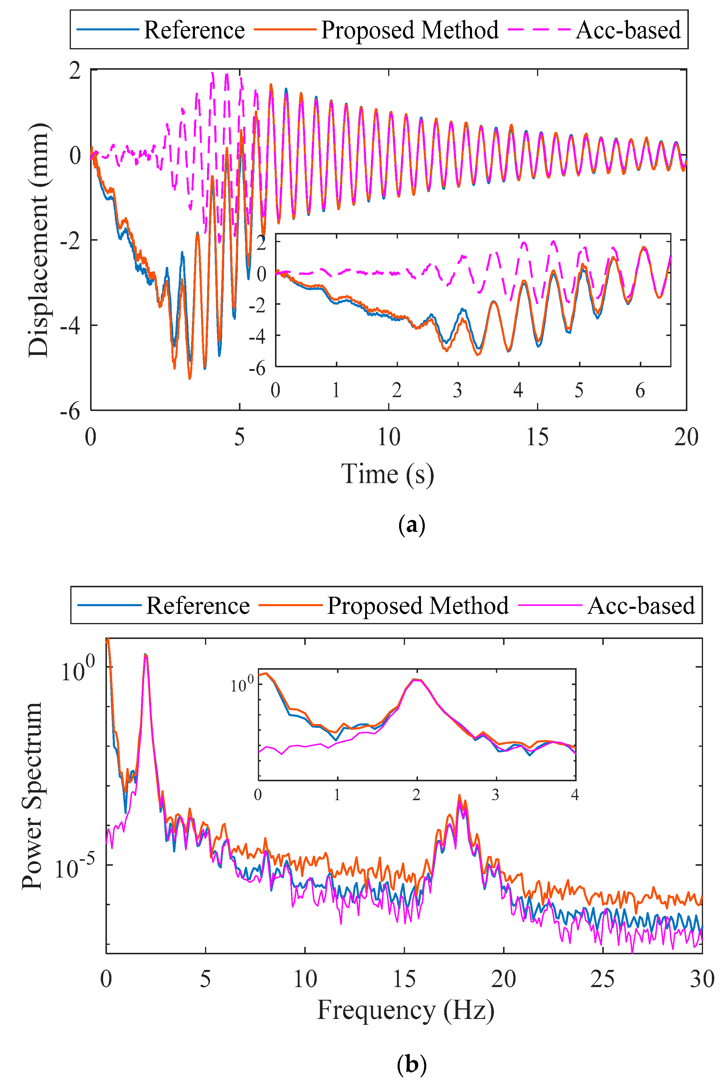 Sensors 20 01109 g005 Sensors 20 01109 g005