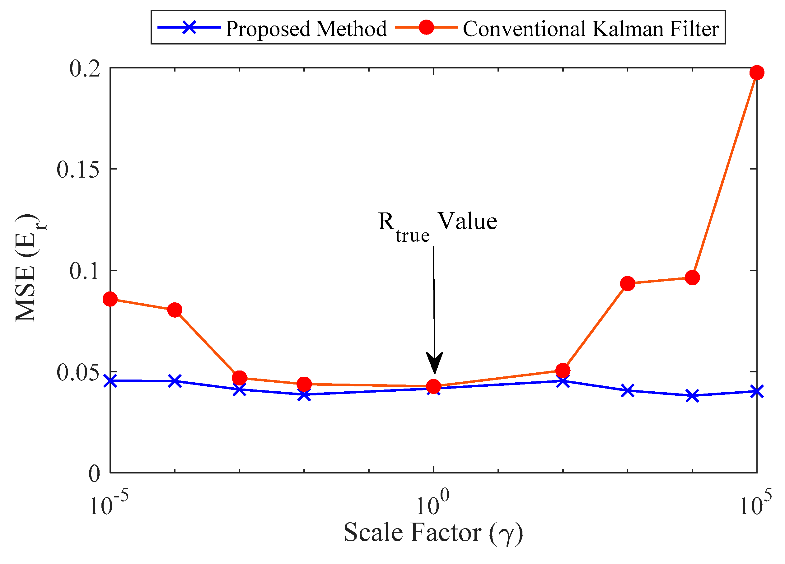 Sensors 20 01109 g006 Sensors 20 01109 g006