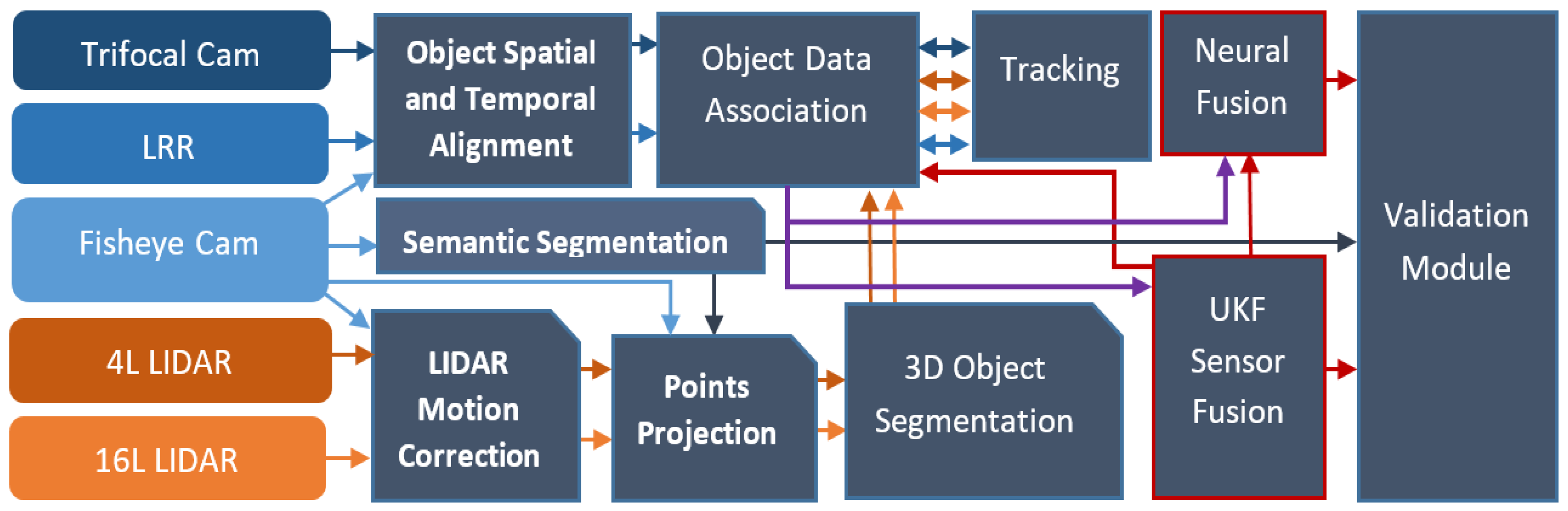 Sensors 20 01110 g002