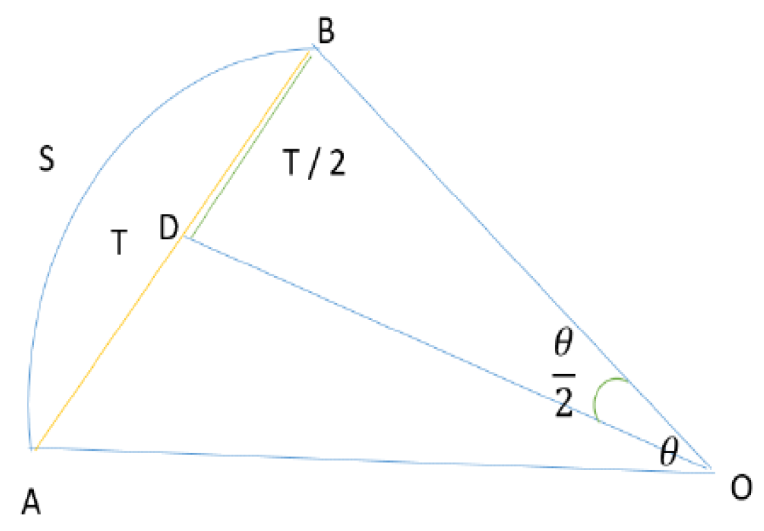 Sensors 20 01110 g003