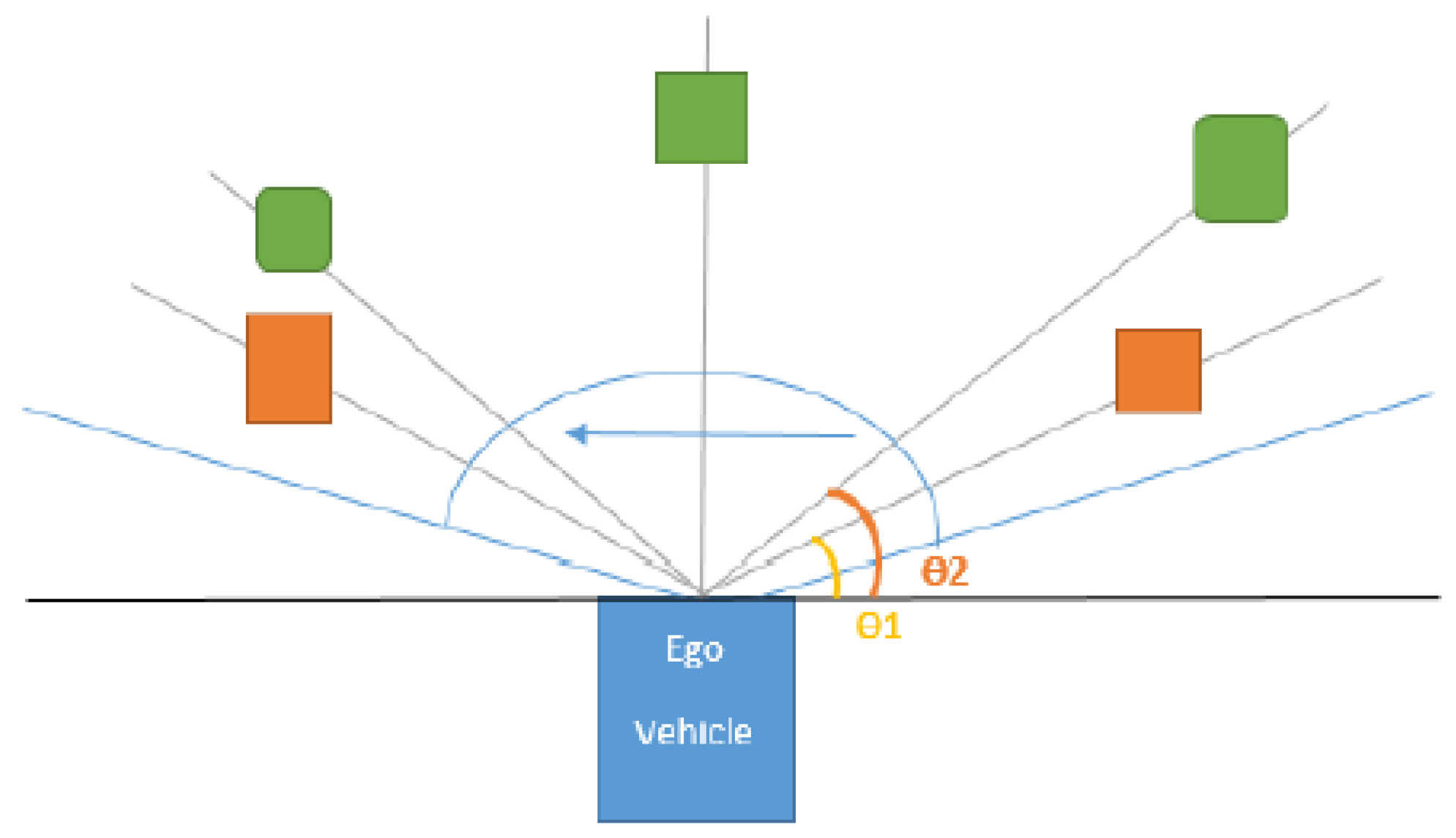 Sensors 20 01110 g006