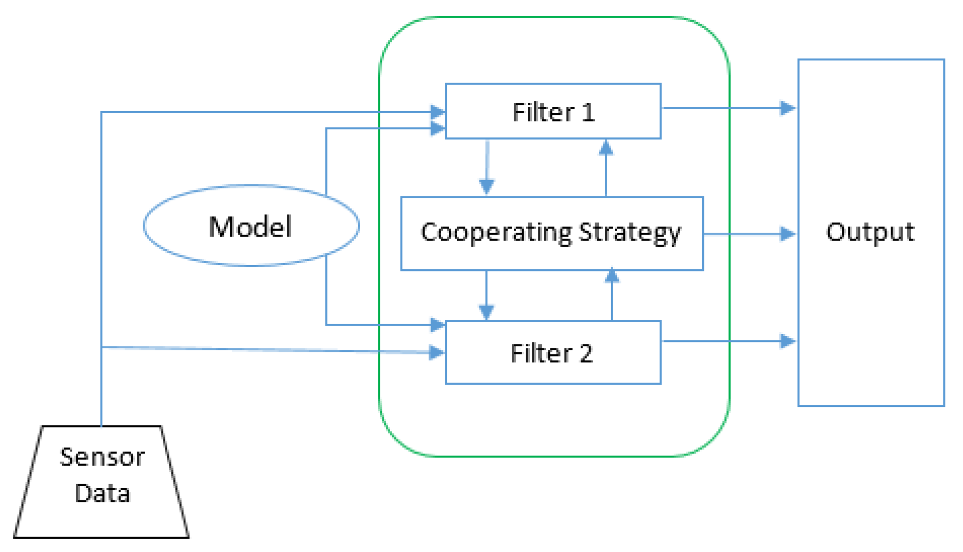 Sensors 20 01110 g013