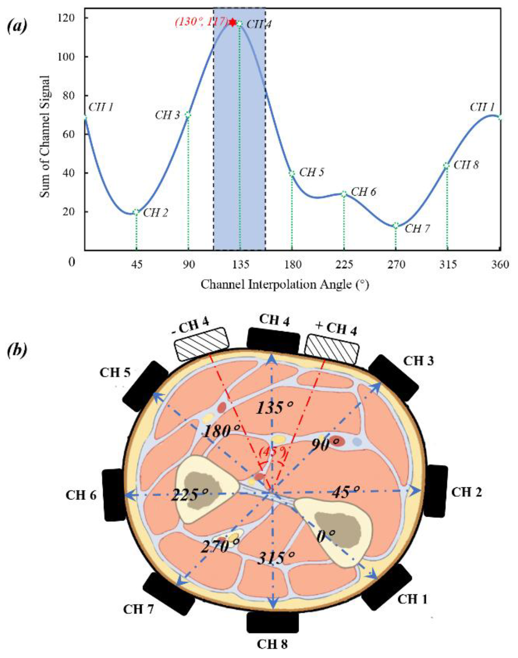 Sensors 20 01113 g003