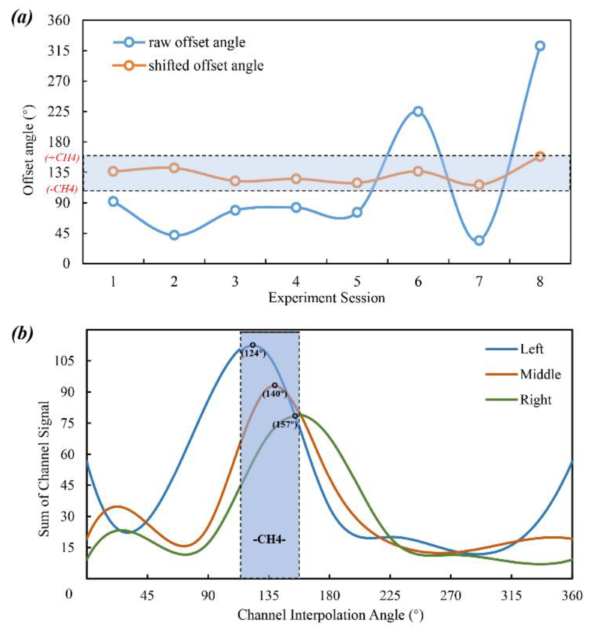Sensors 20 01113 g005