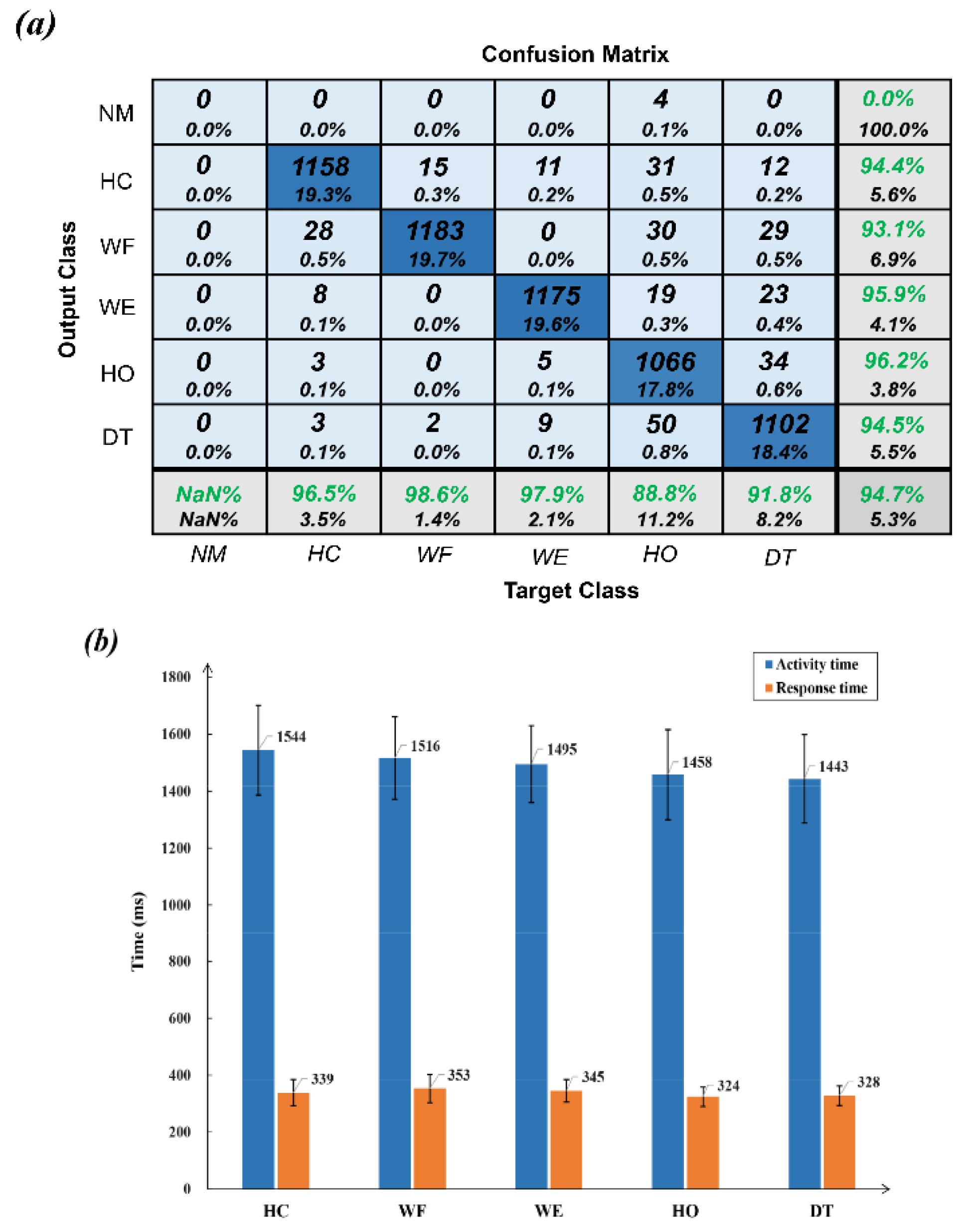 Sensors 20 01113 g006