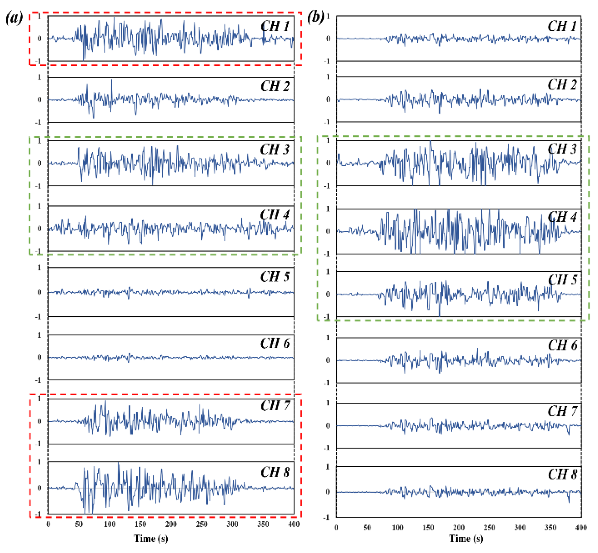 Sensors 20 01113 g007