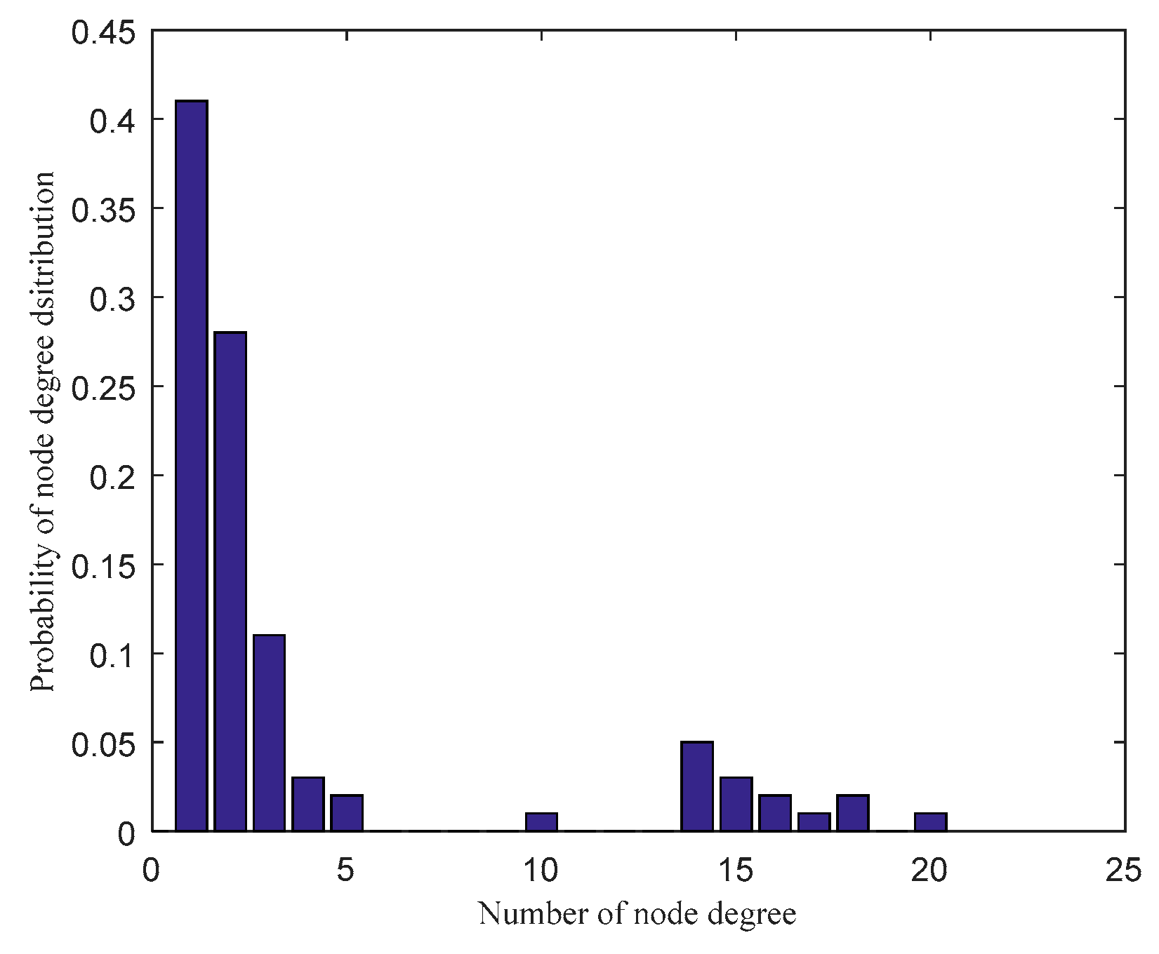Sensors 20 01114 g006 Sensors 20 01114 g006