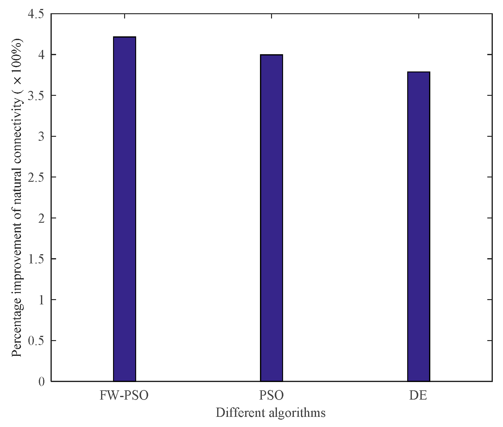 Sensors 20 01114 g008 Sensors 20 01114 g008