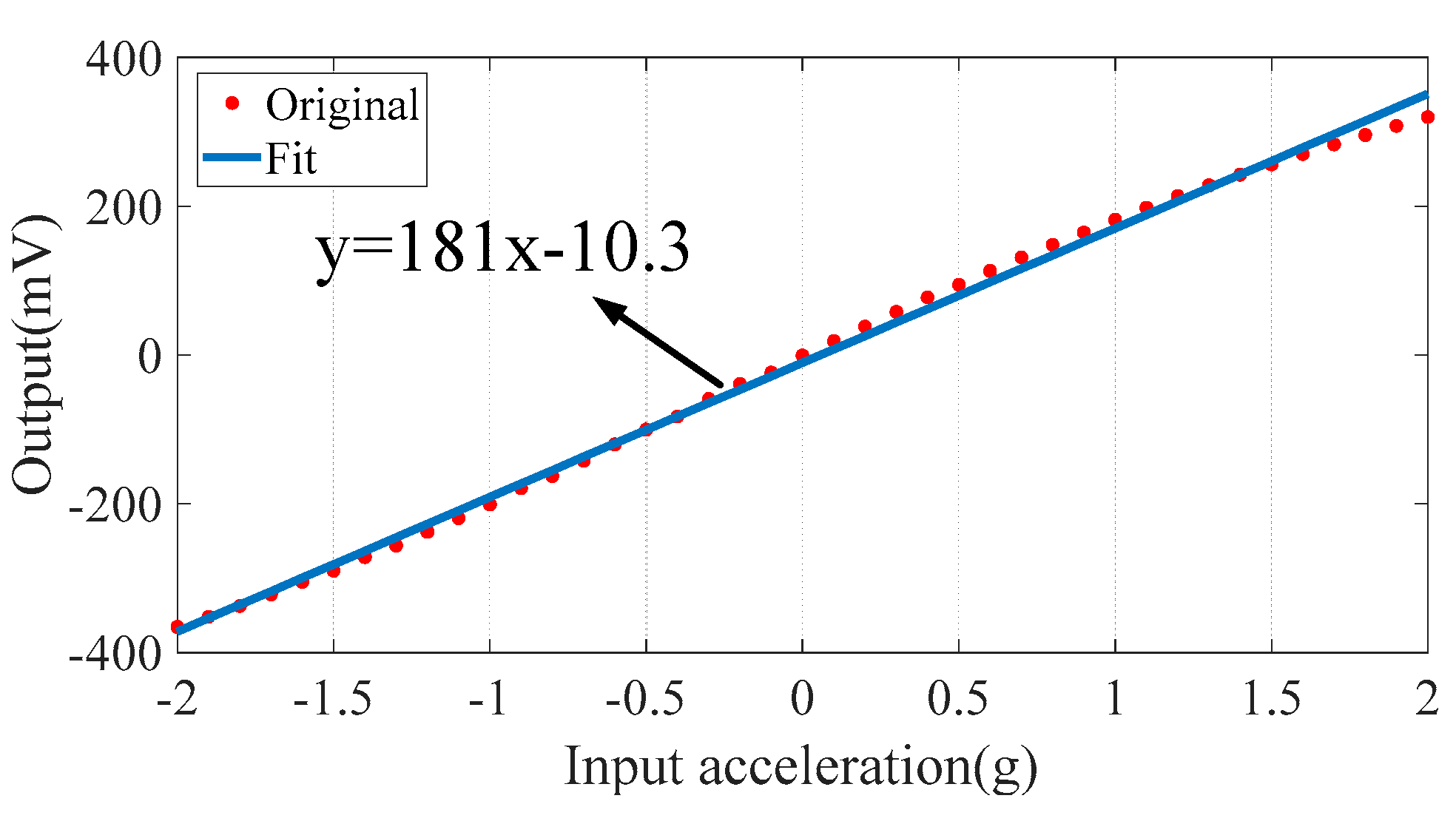 Sensors 20 01117 g009