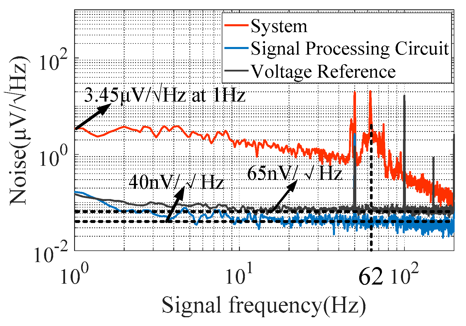 Sensors 20 01117 g011