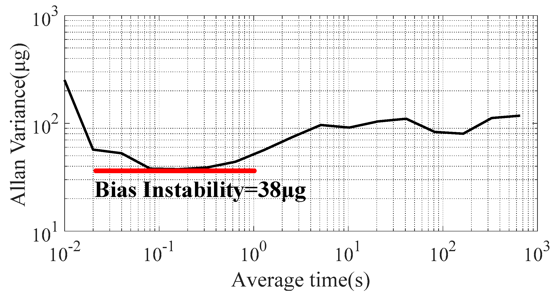 Sensors 20 01117 g015