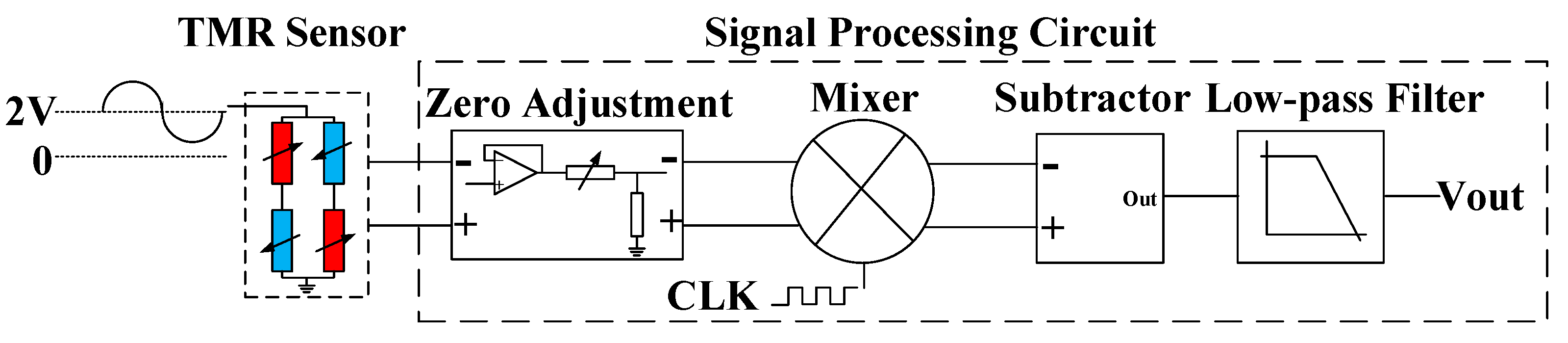 Sensors 20 01117 g016