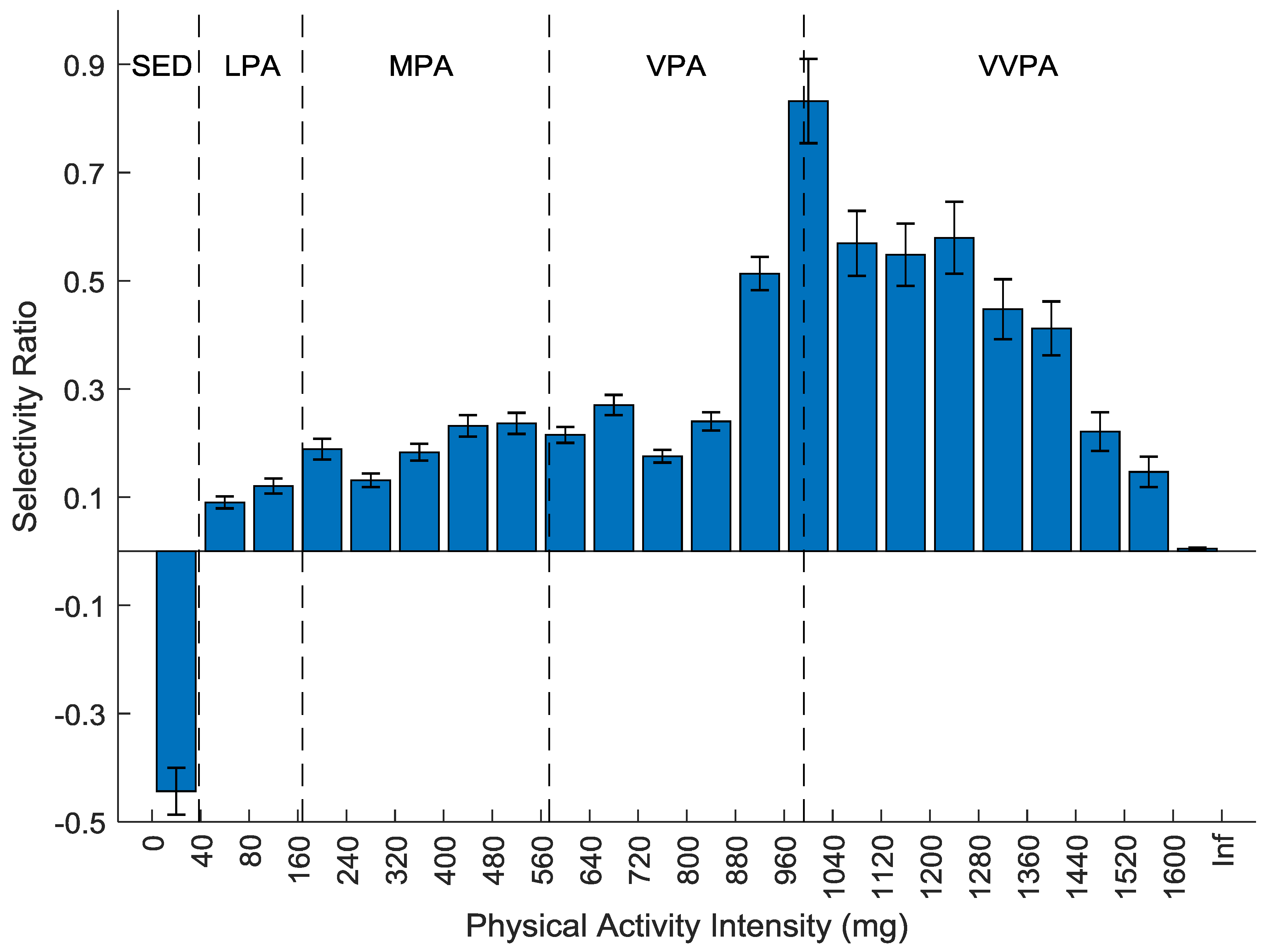 Sensors 20 01118 g003