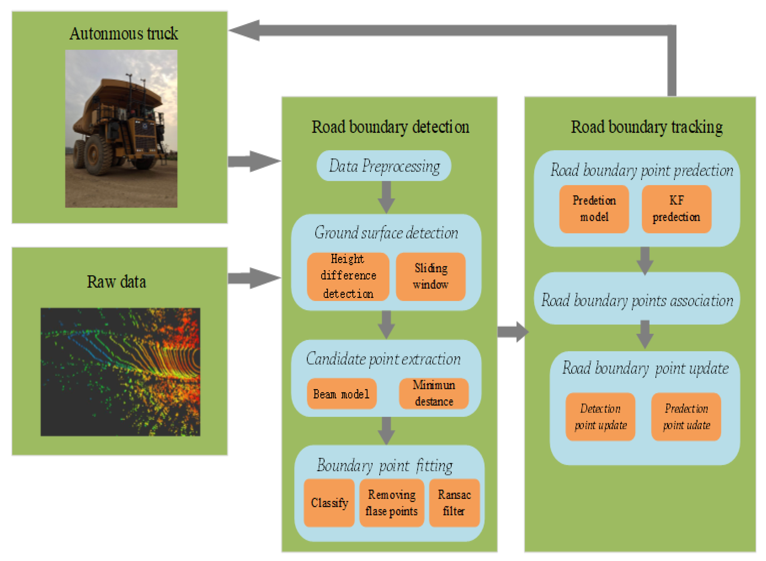 Sensors 20 01121 g003 Sensors 20 01121 g003