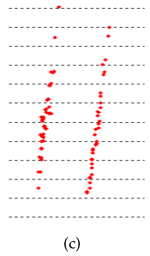 Sensors 20 01121 g008b Sensors 20 01121 g008b