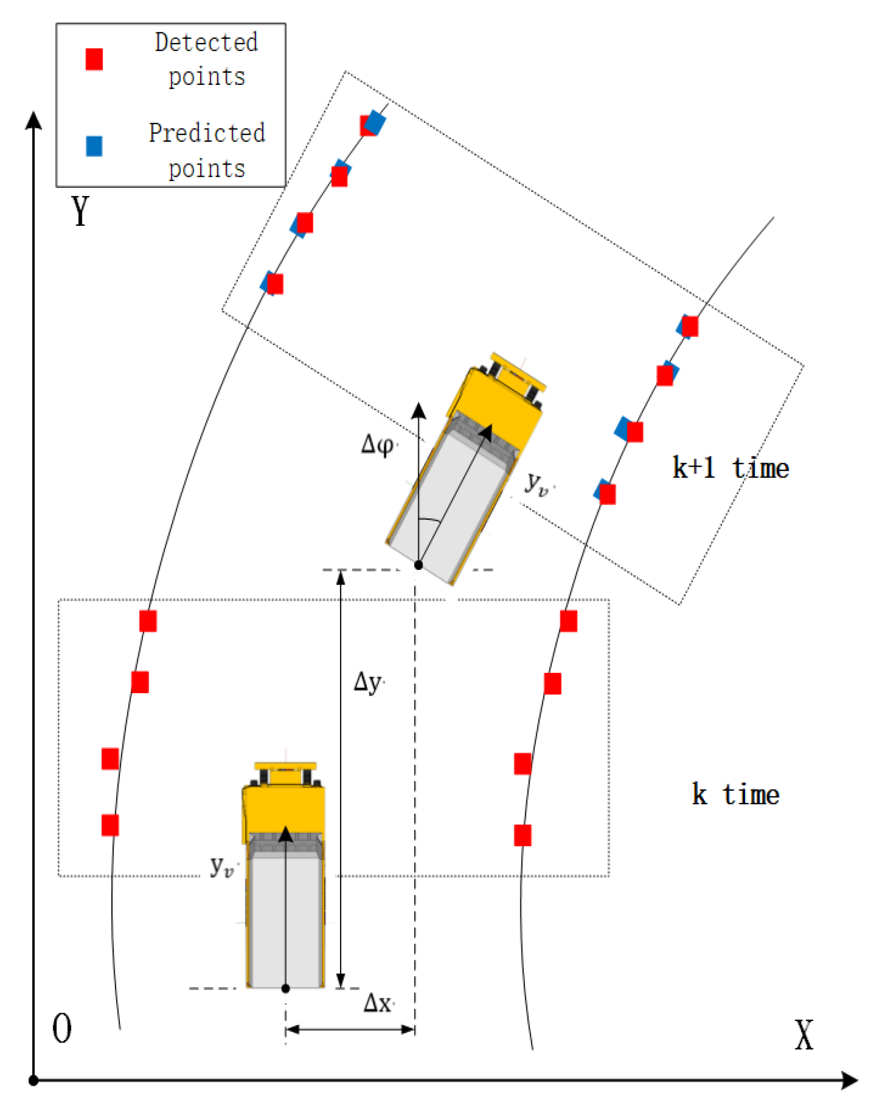 Sensors 20 01121 g010 Sensors 20 01121 g010