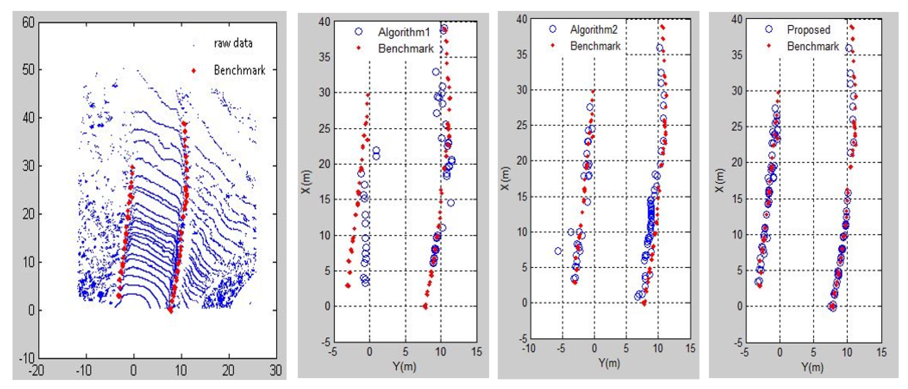 Sensors 20 01121 g014 Sensors 20 01121 g014