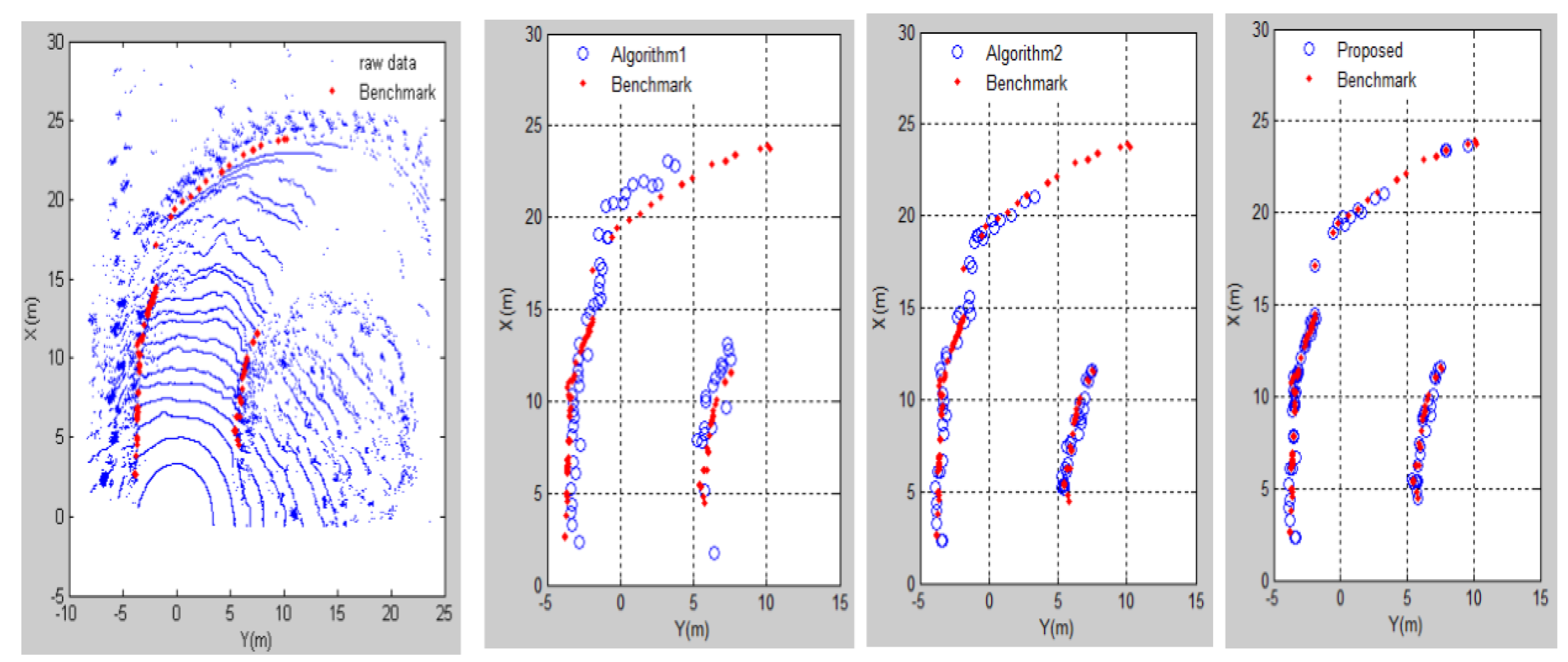 Sensors 20 01121 g015 Sensors 20 01121 g015