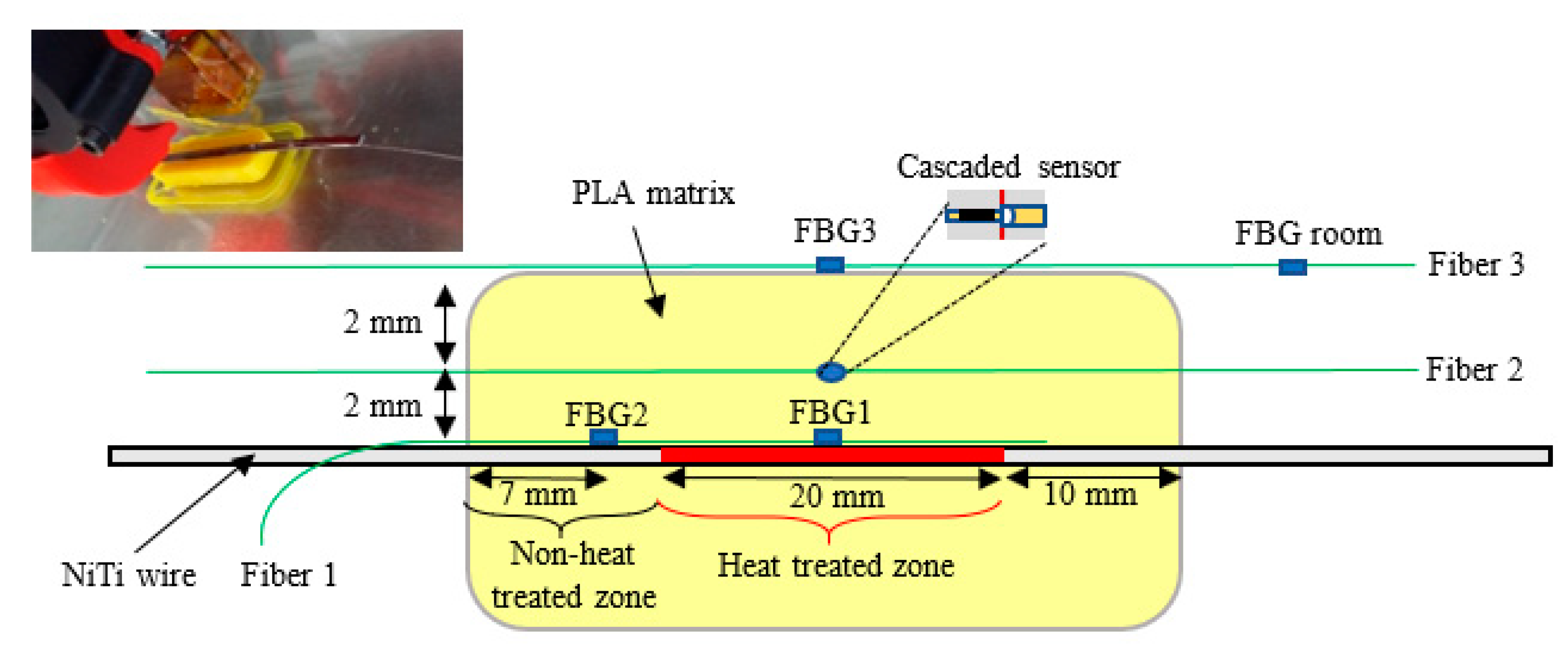 Sensors 20 01122 g002