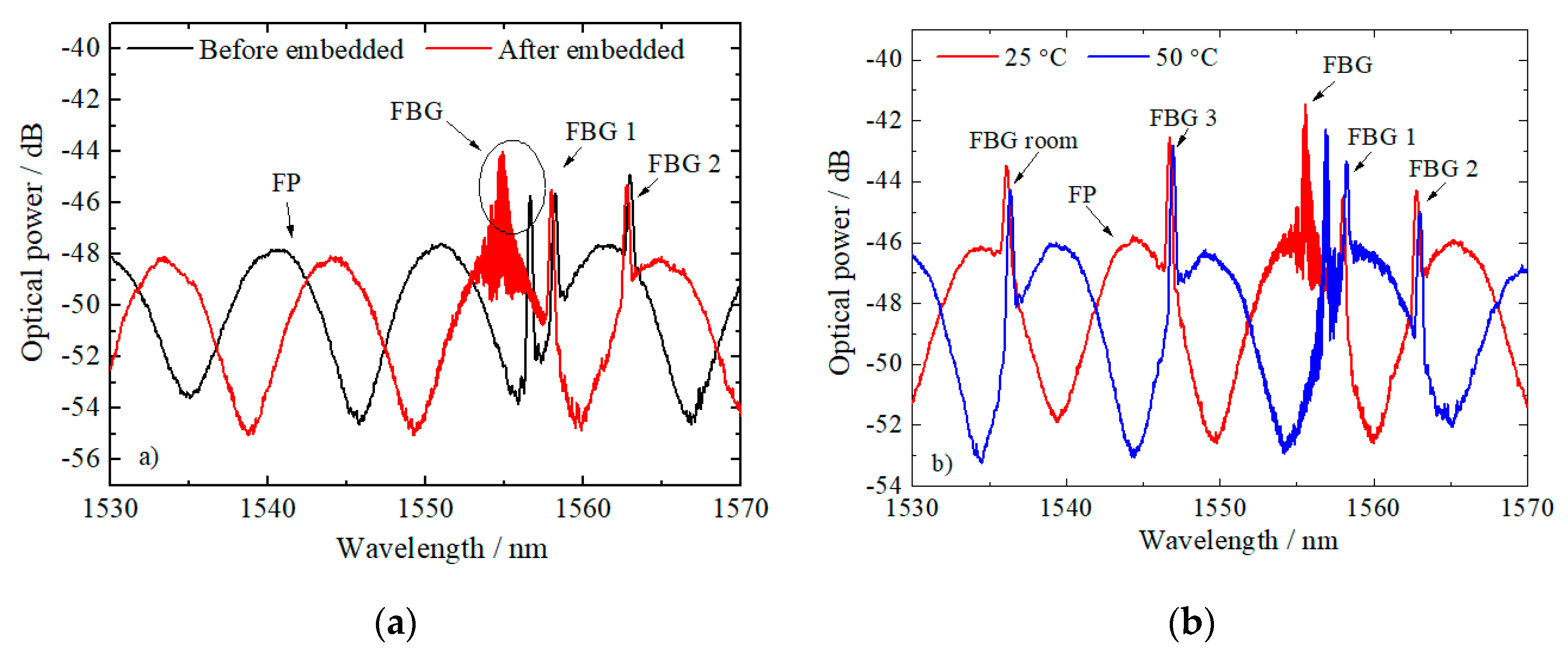 Sensors 20 01122 g003