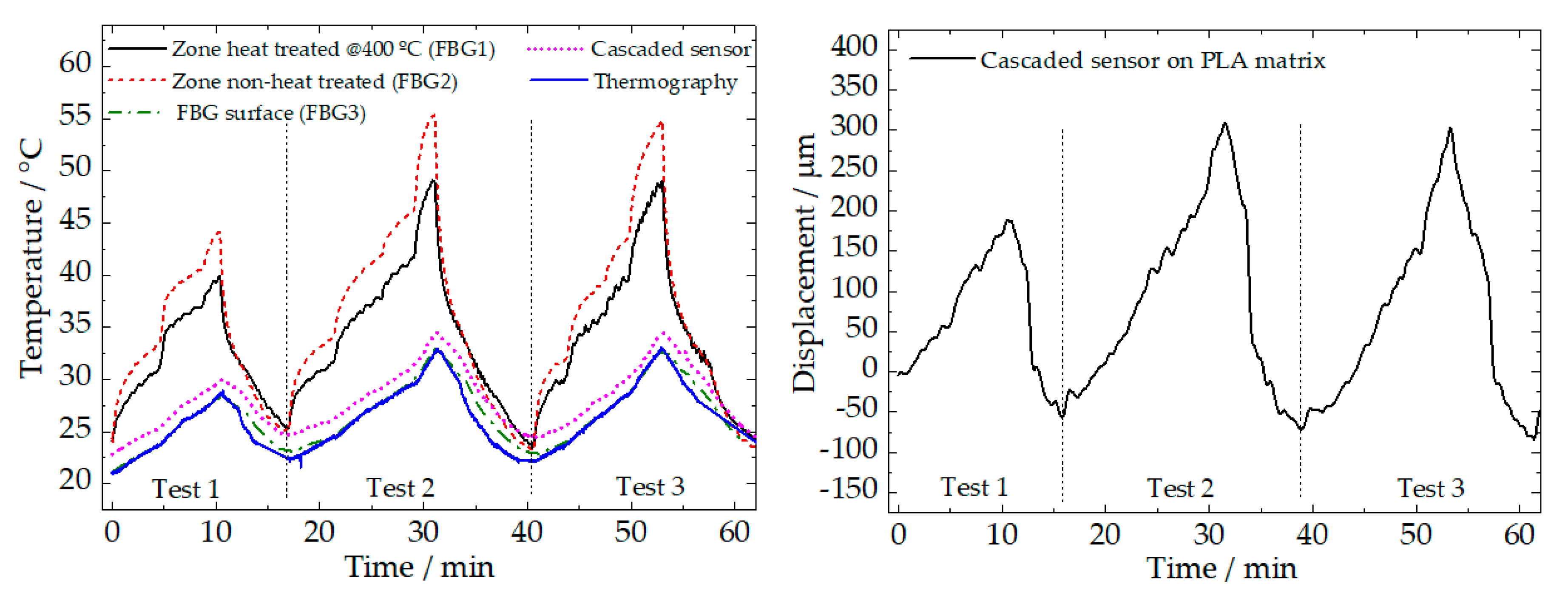 Sensors 20 01122 g005