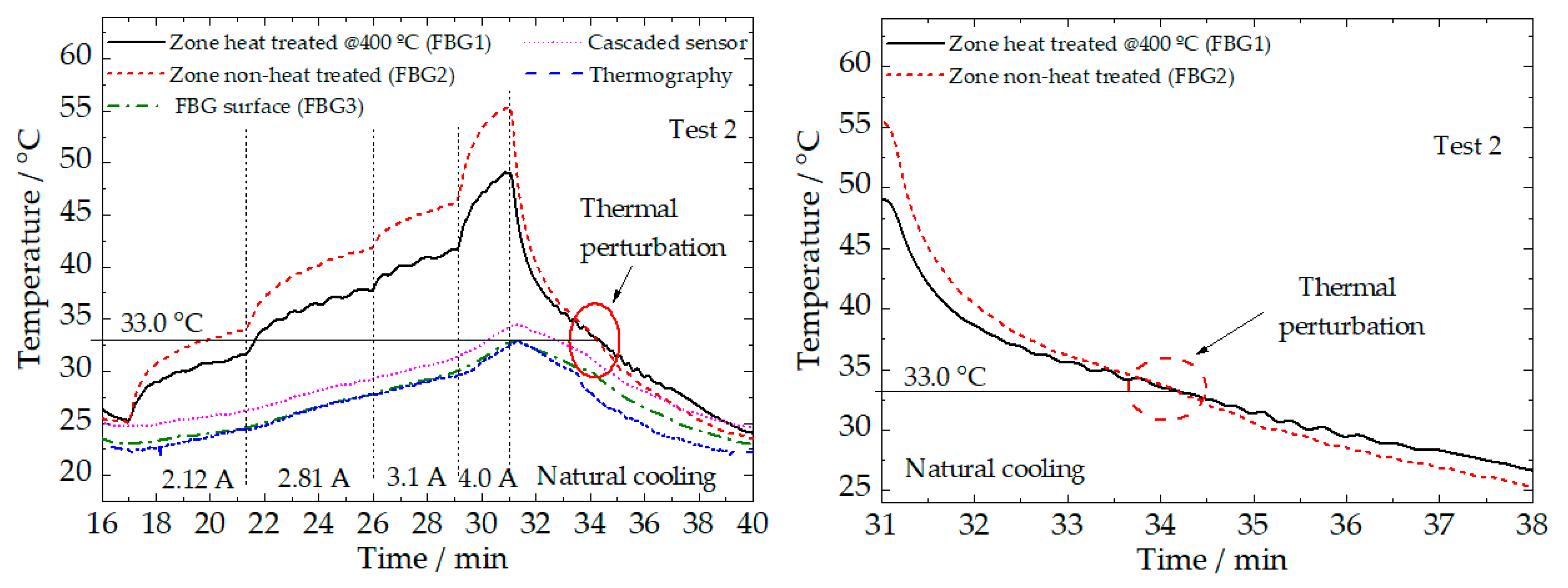 Sensors 20 01122 g006