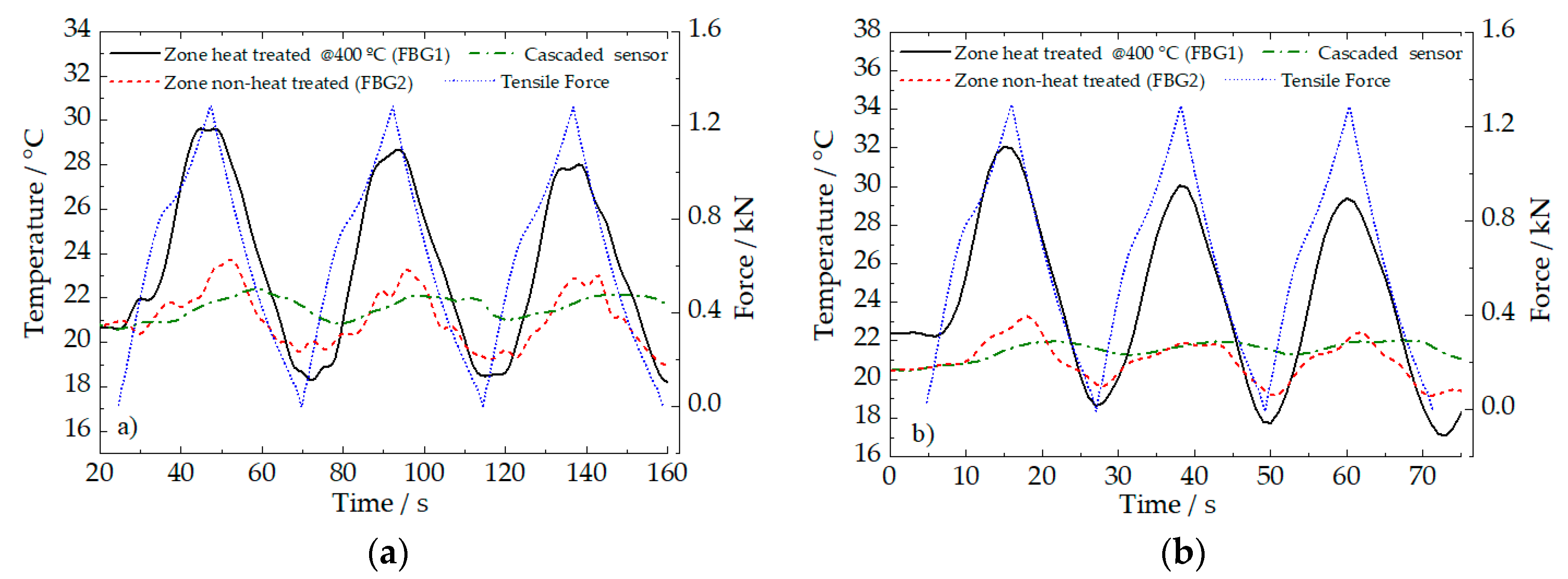 Sensors 20 01122 g007a