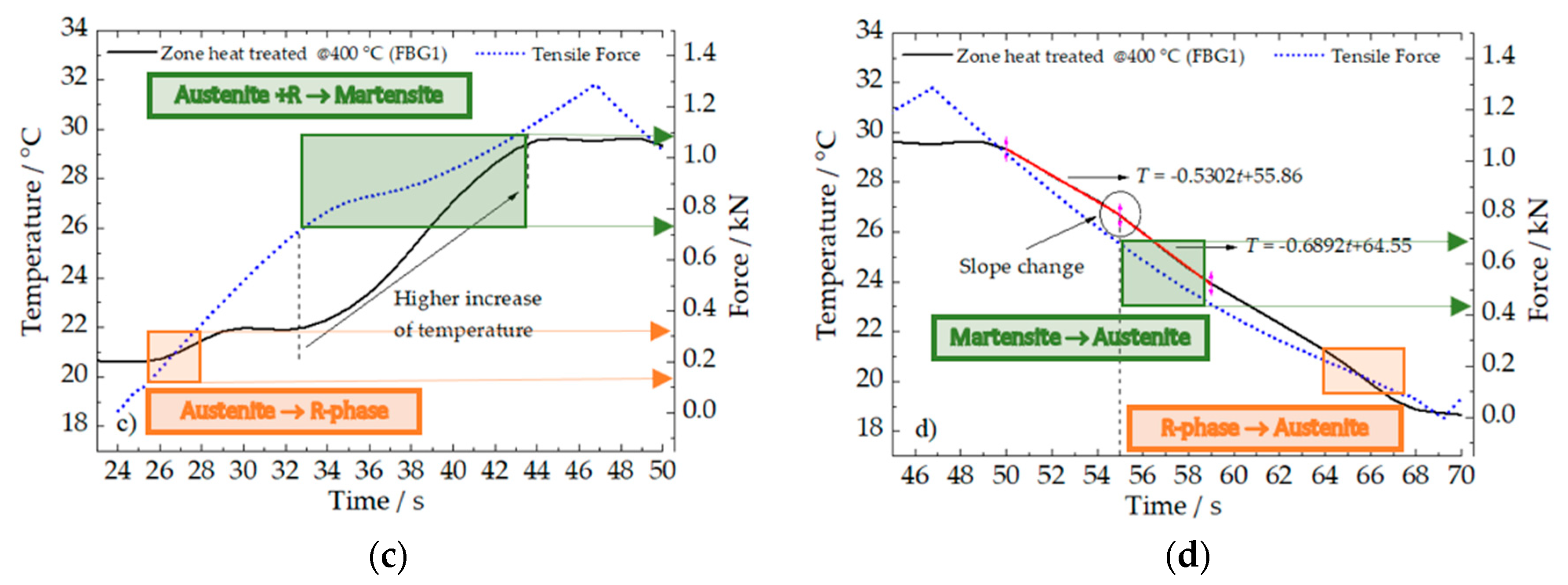Sensors 20 01122 g007b