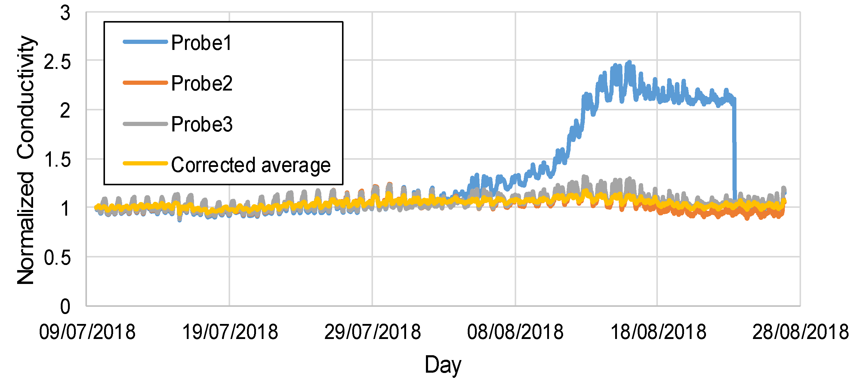 Sensors 20 01125 g010 Sensors 20 01125 g010