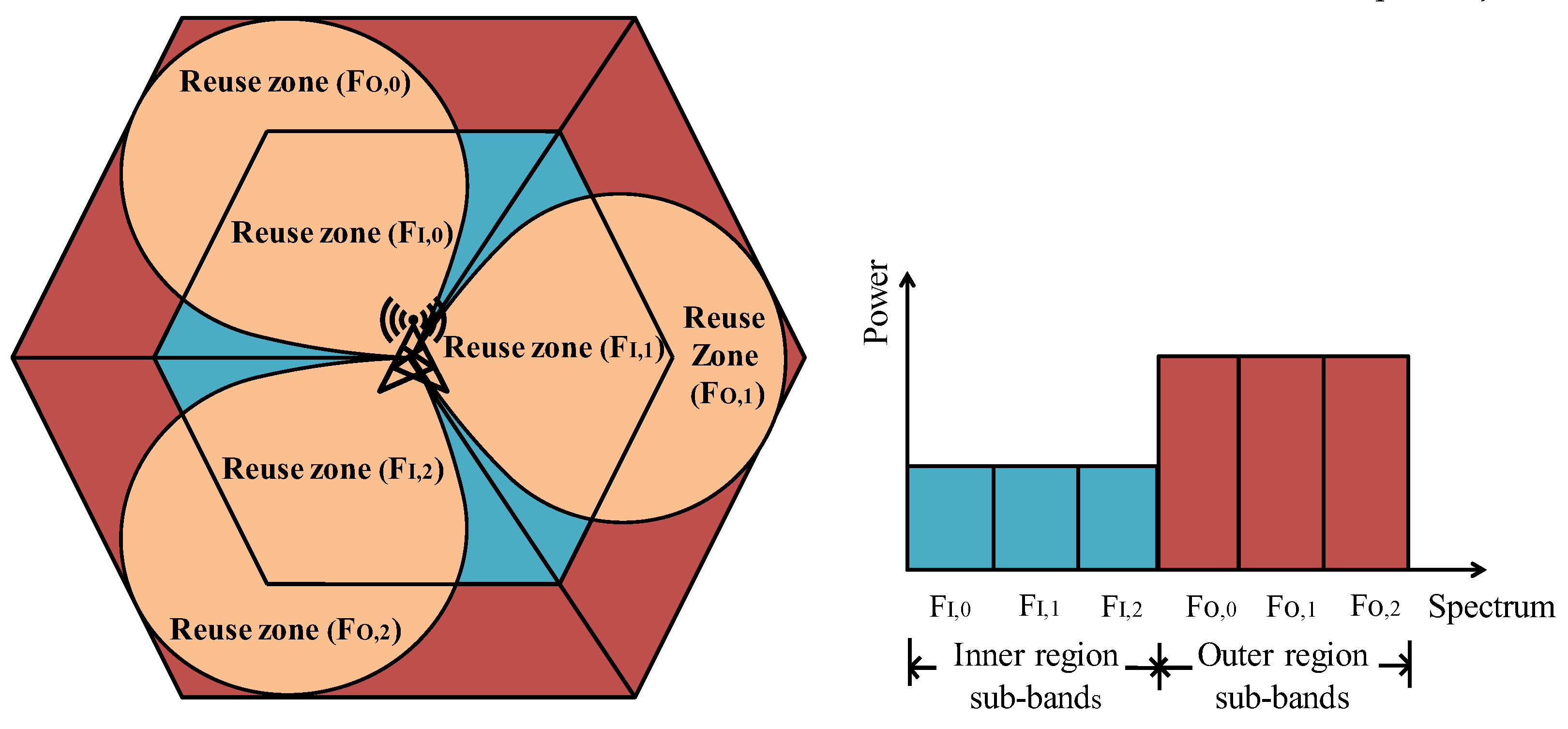 Sensors 20 01128 g001 Sensors 20 01128 g001