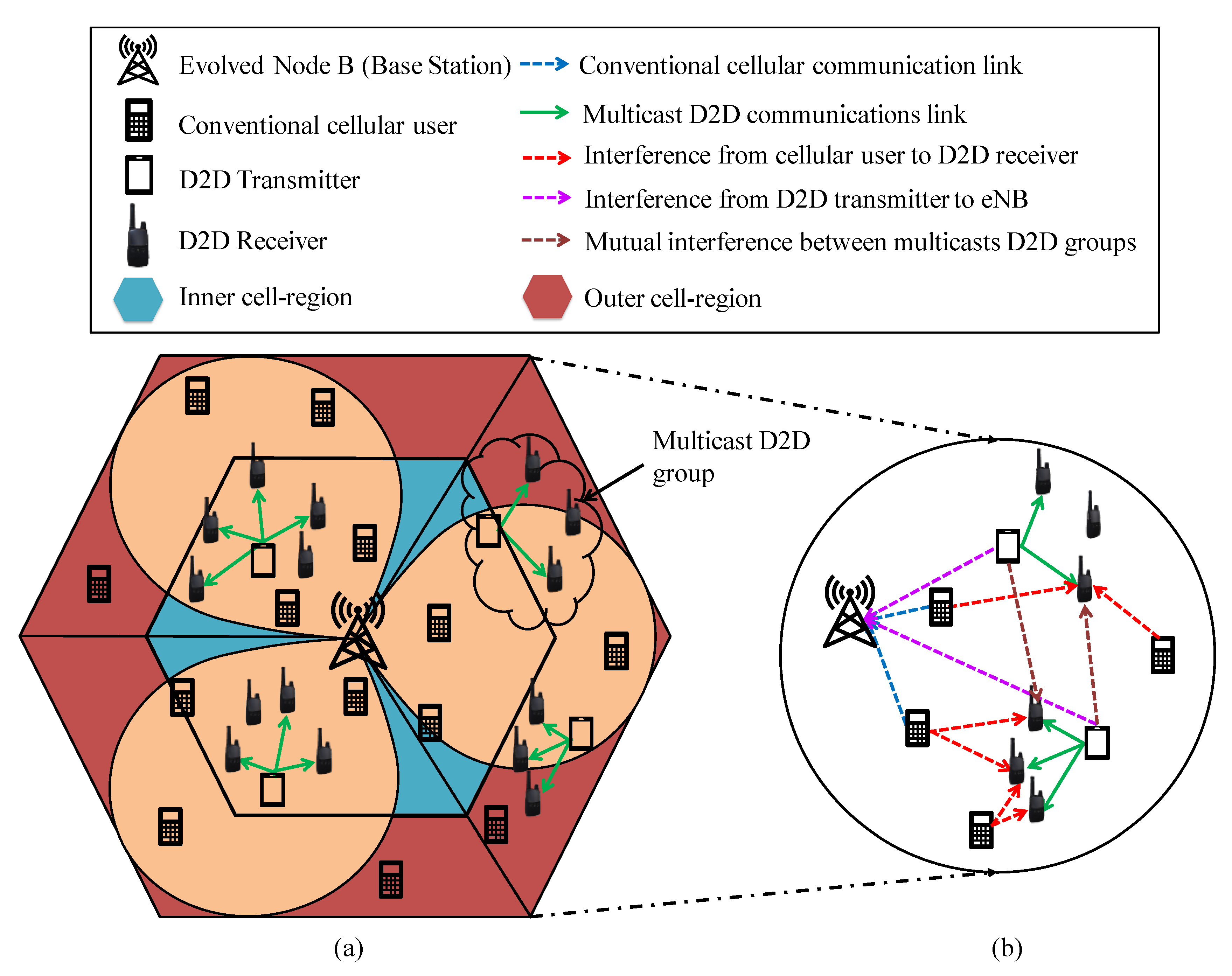 Sensors 20 01128 g002 Sensors 20 01128 g002